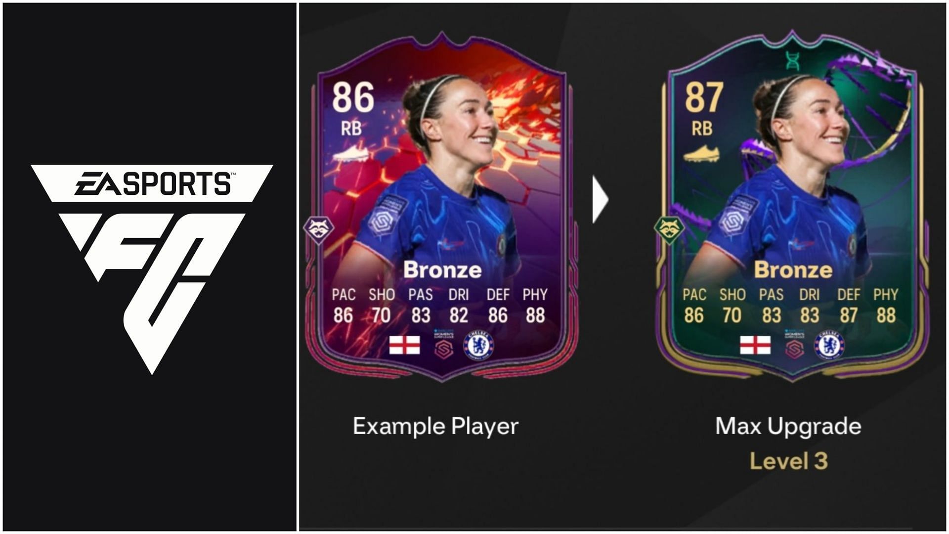 The latest EVO is now live (Images via EA Sports)