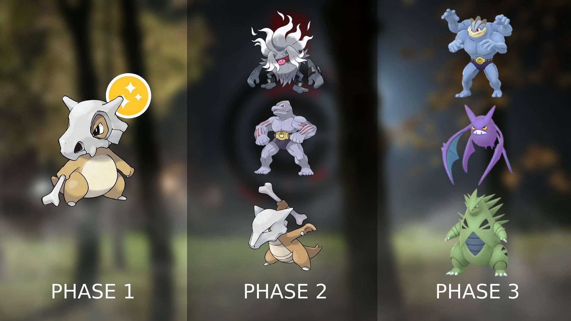 Pokemon GO Cliff January 2025 team (Image via TPC)