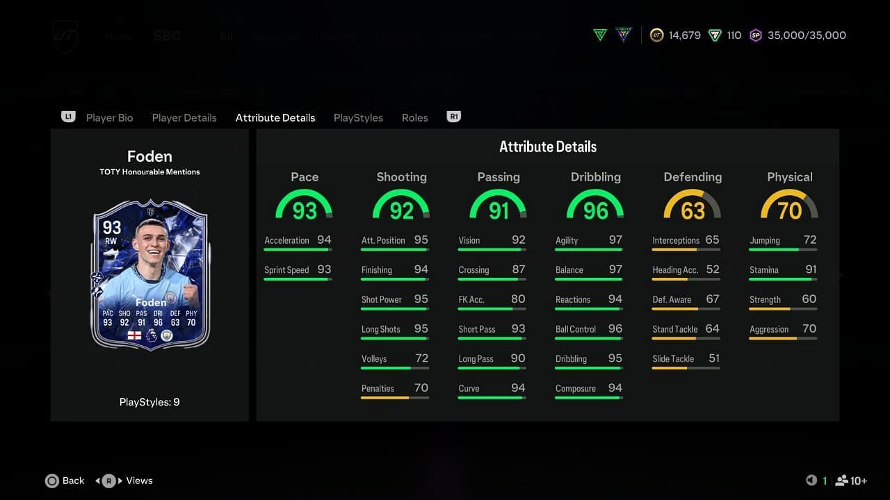 The card has amazing stats (Image via EA Sports)