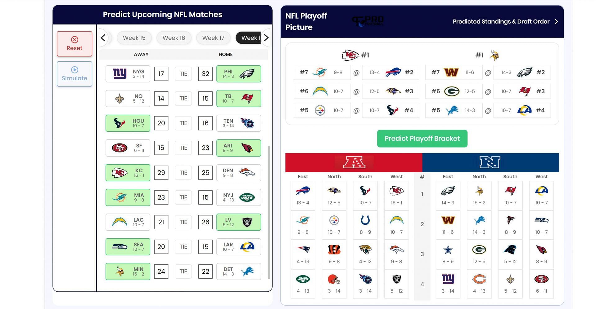 Sportskeeda&#039;s NFL Playoff Predictor