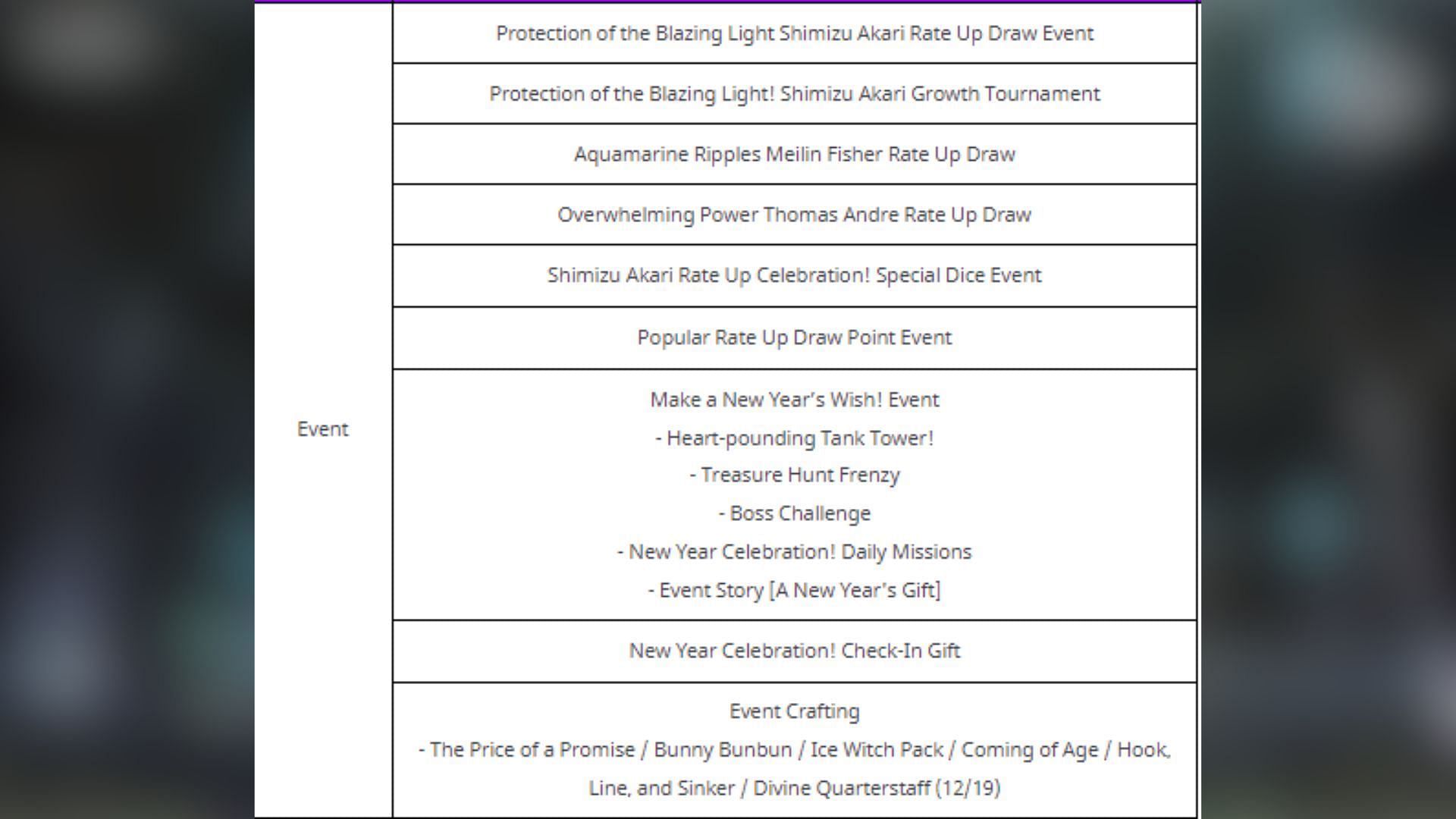 Events that will end before the January 16 update (Image via Netmarble)