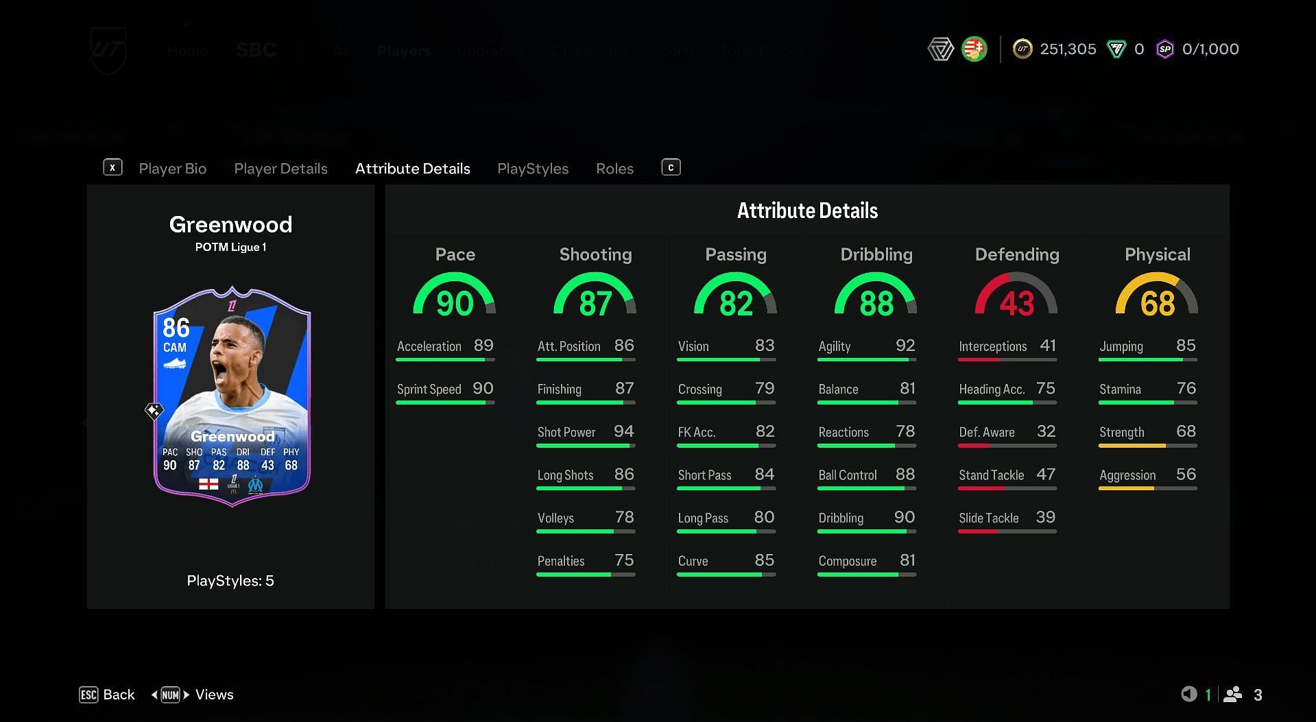 Mason Greenwood POTM SBC card attributes (Image via EA Sports)