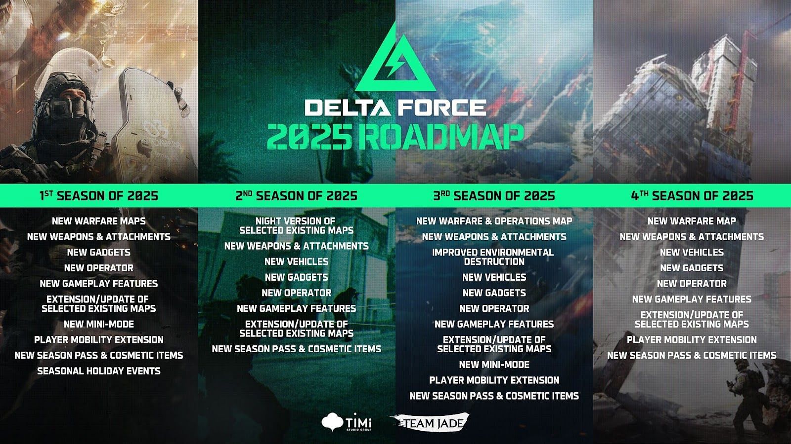 Full Delta Force 2025 Roadmap (Image via Team Jade)