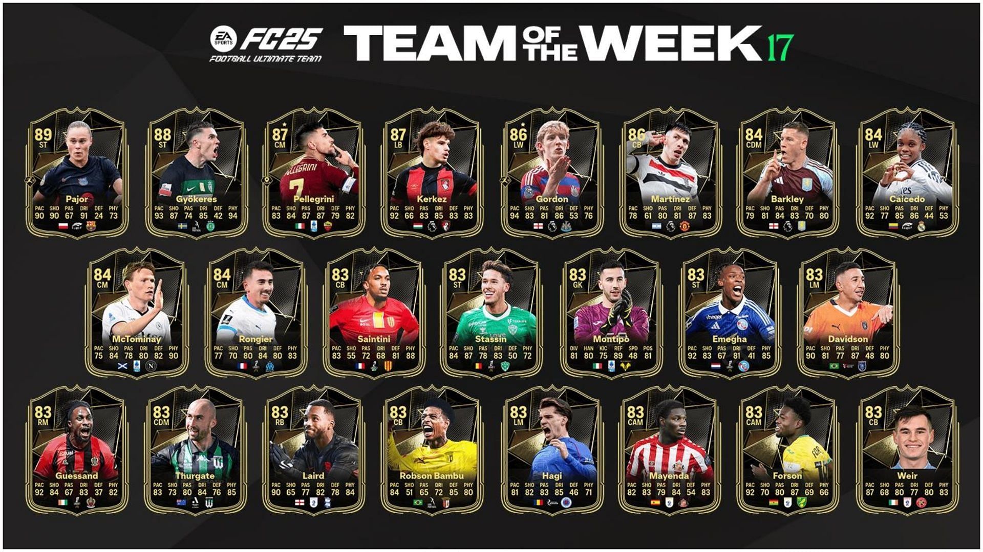 Team of the Week is now available (Image via EA Sports)