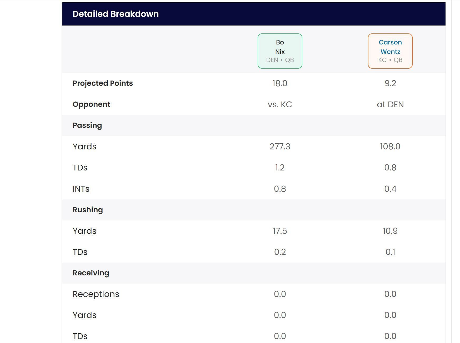 Sportskeeda&#039;s Who Should I Start tool