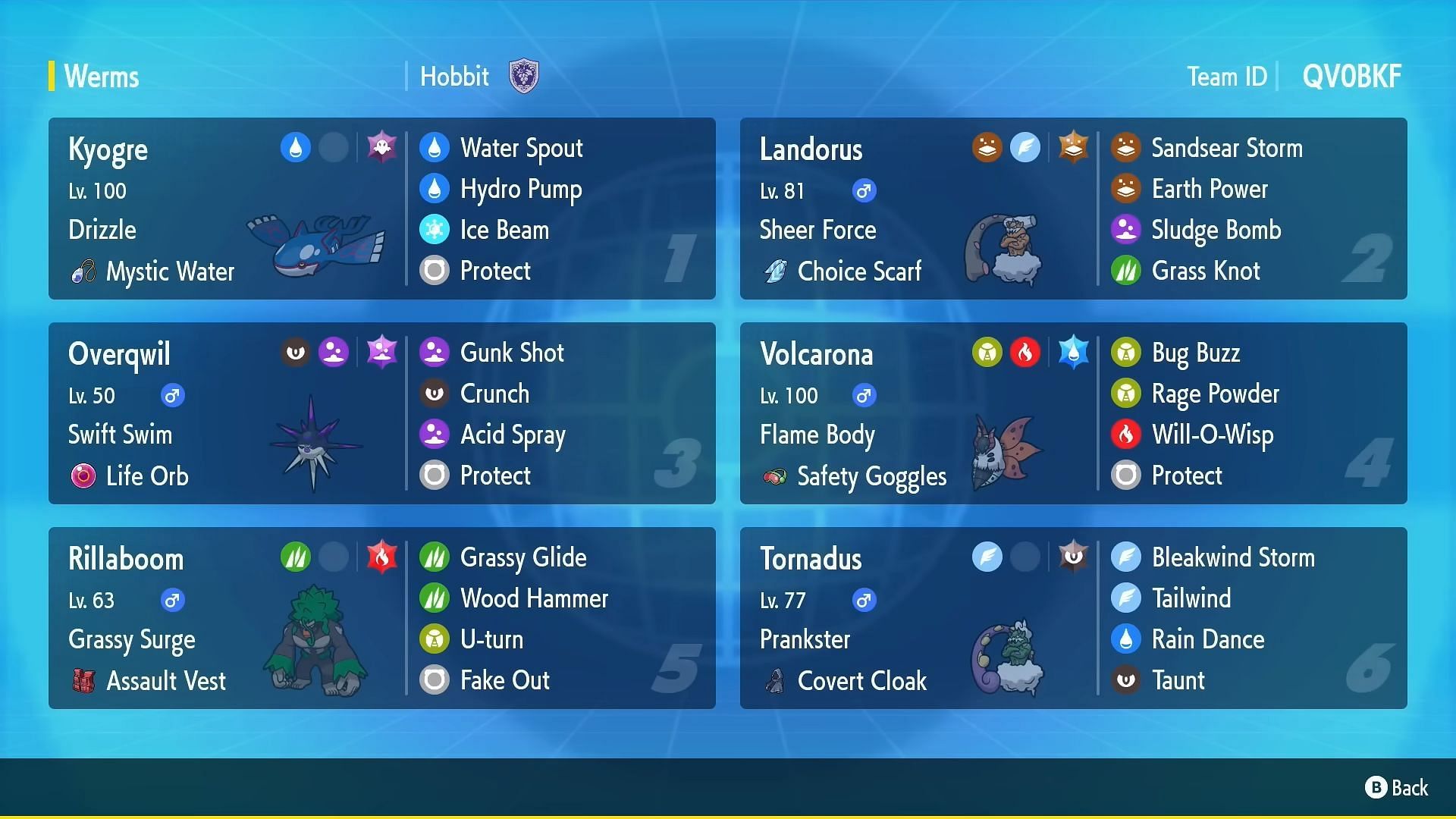 Kyogre, Landorus (Incarnate), Overqwil, Volcarona, Rillaboom, and Tornadus (Incarnate) (Image via TPC)