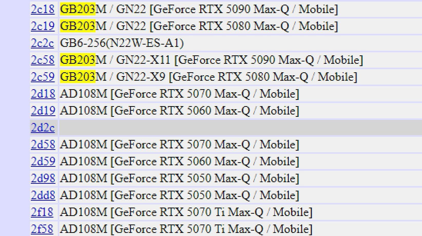 The RTX 50 series Laptop GPUs (Image via PCI Repository)