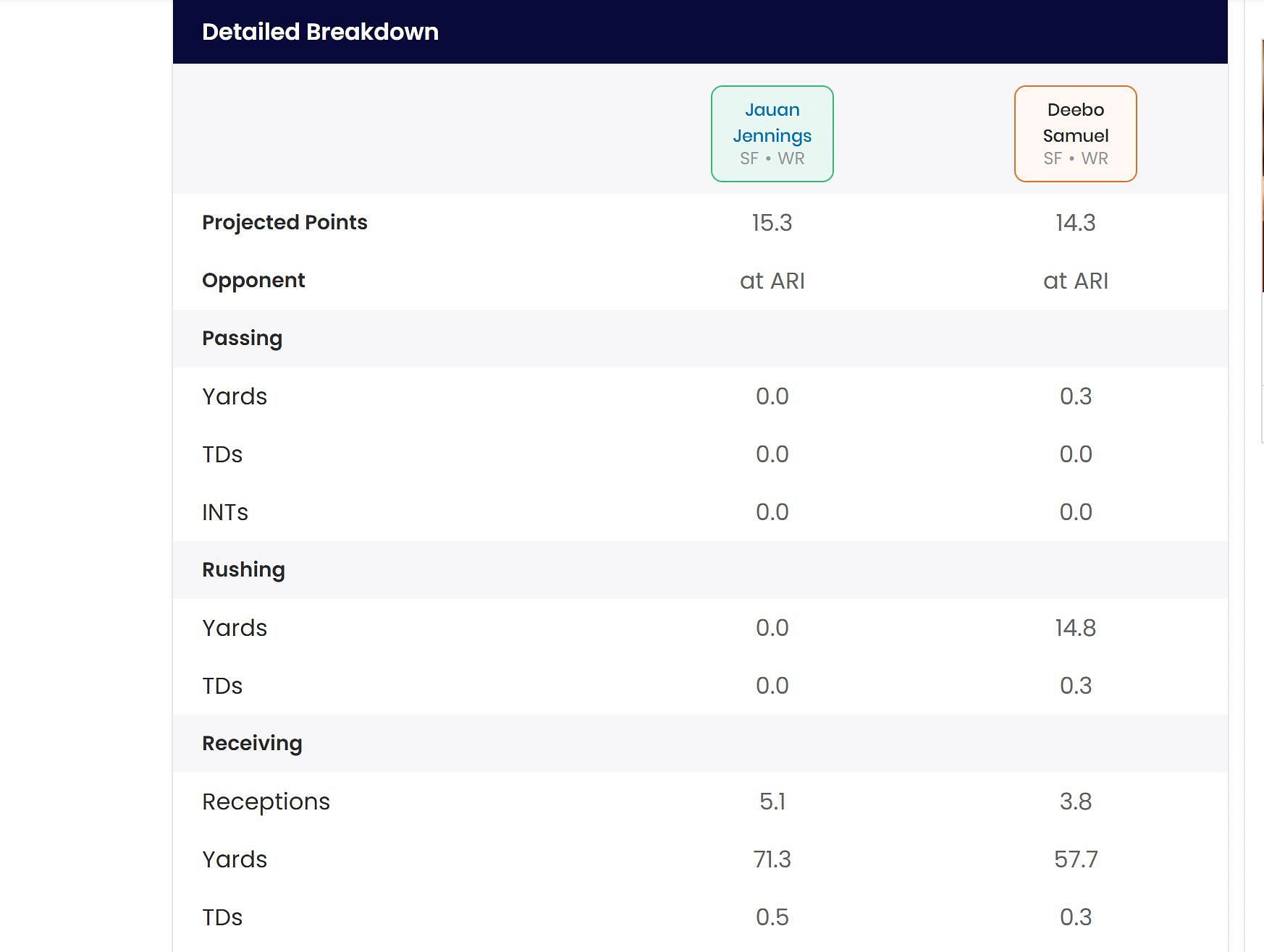 Sportskeeda&#039;s Who Should I Start tool