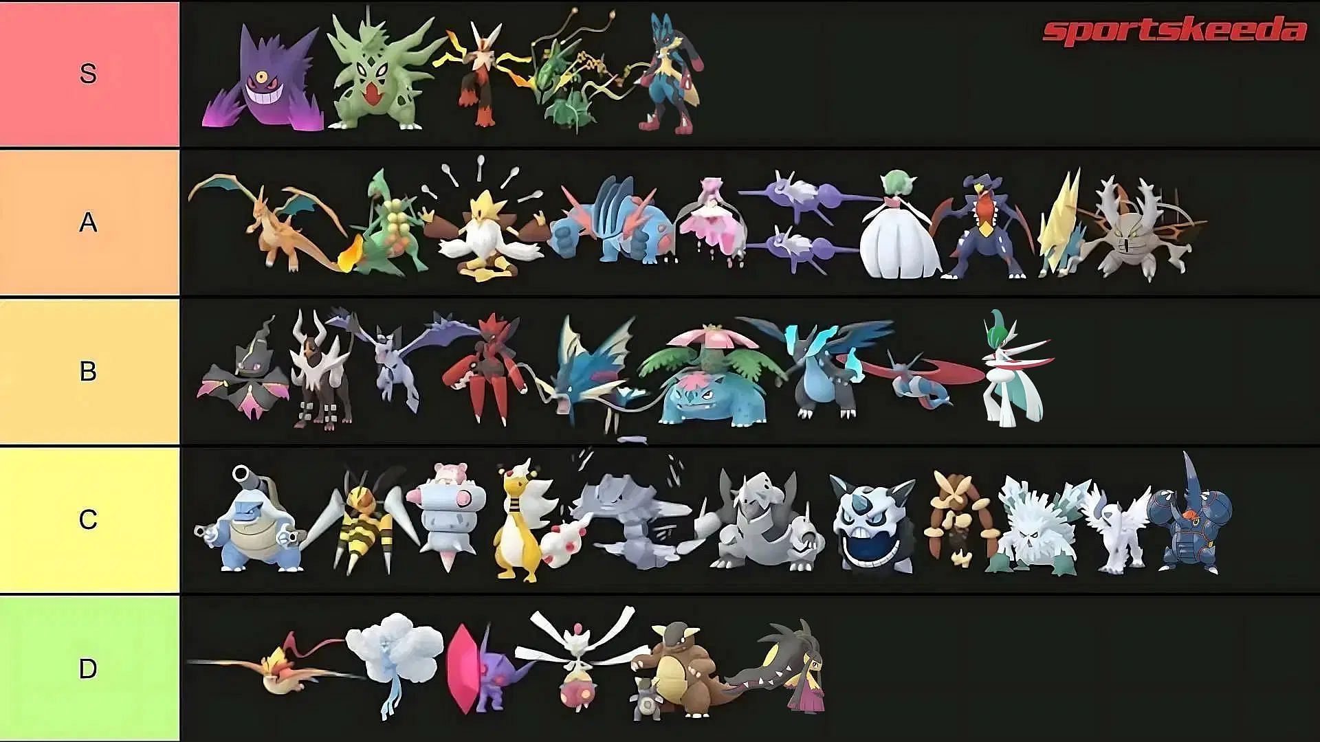 Sportskeeda&#039;s Pokemon GO Mega Evolution tier list (Image via TPC/Sportskeeda)