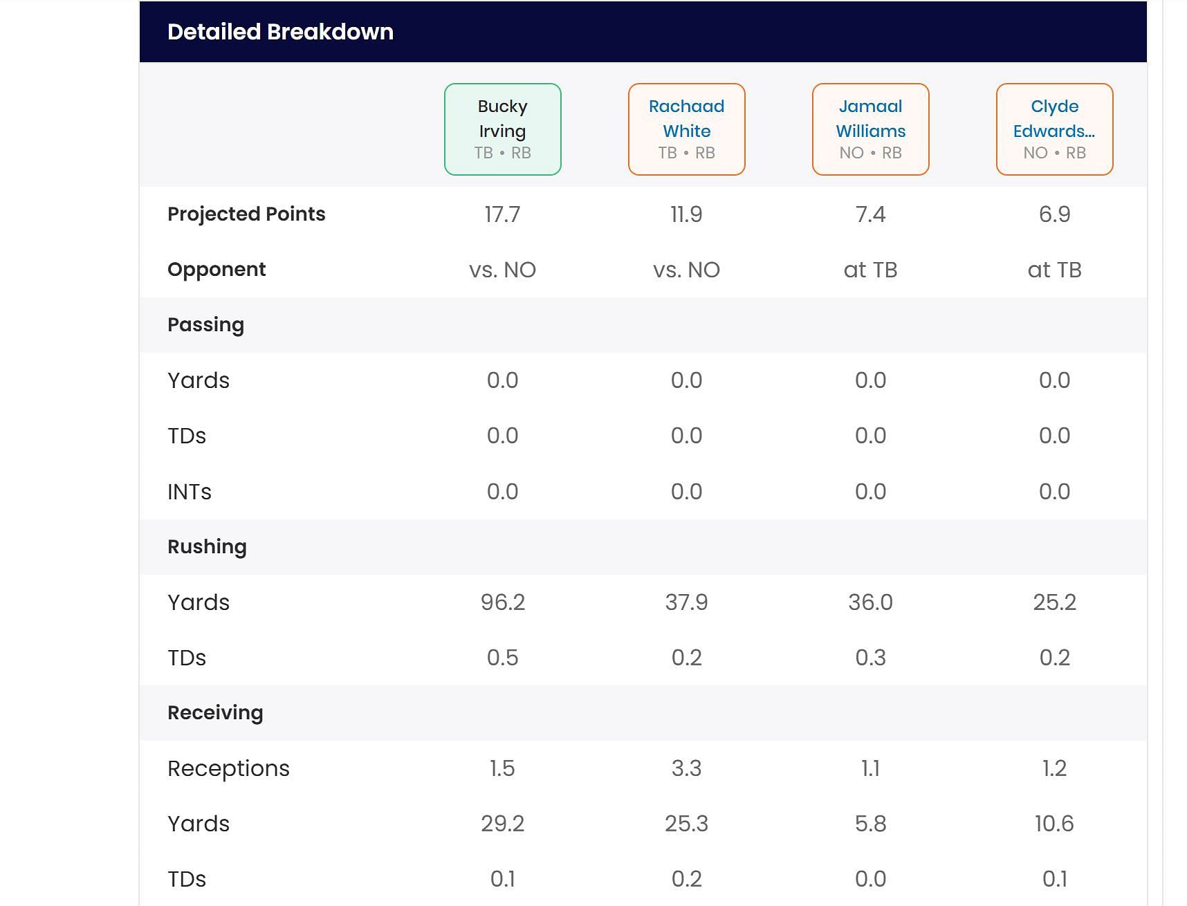 Sportskeeda&#039;s Who Should I Start tool