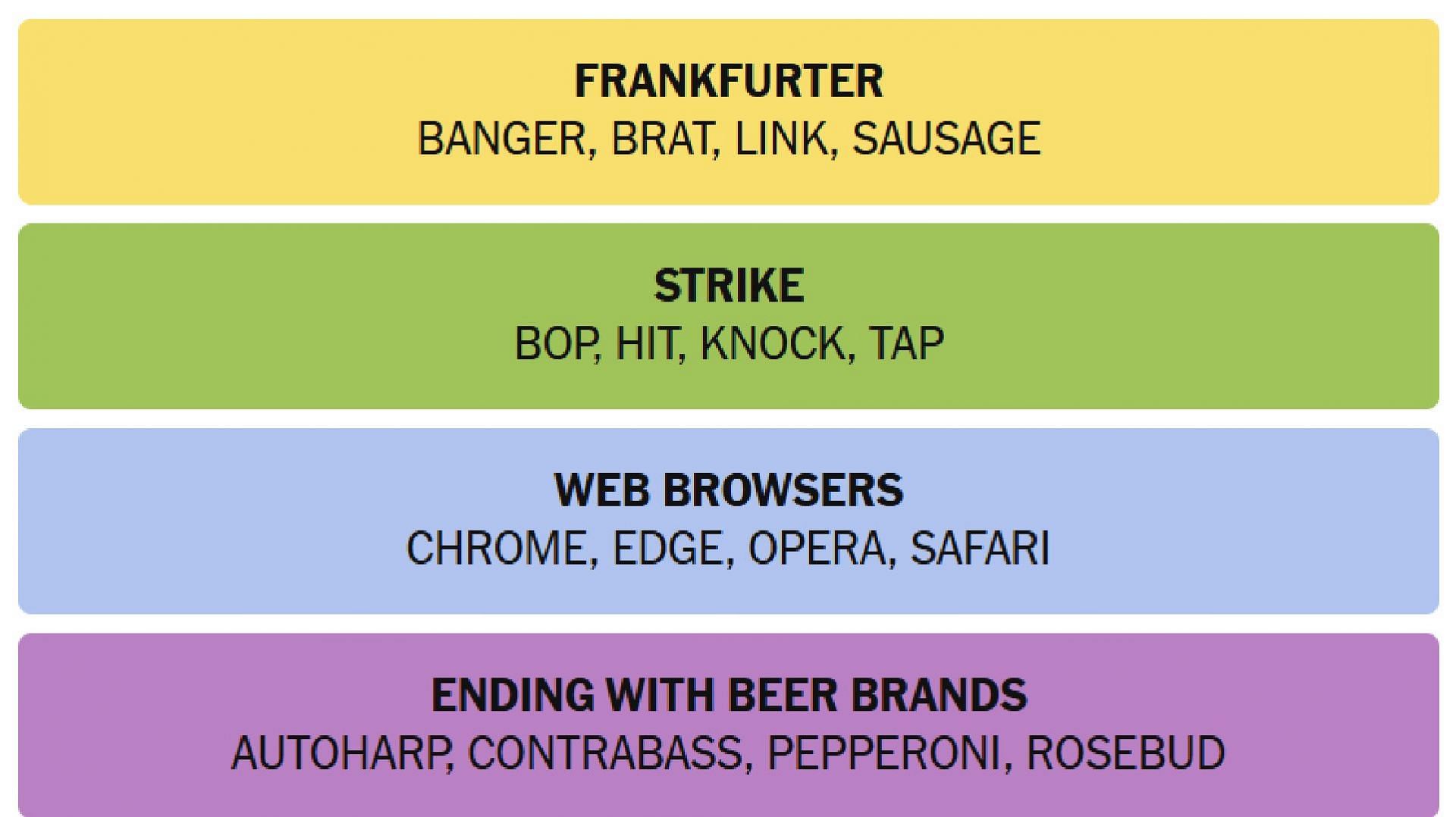 All NYT Connections answers for today (Image via The New York Times)