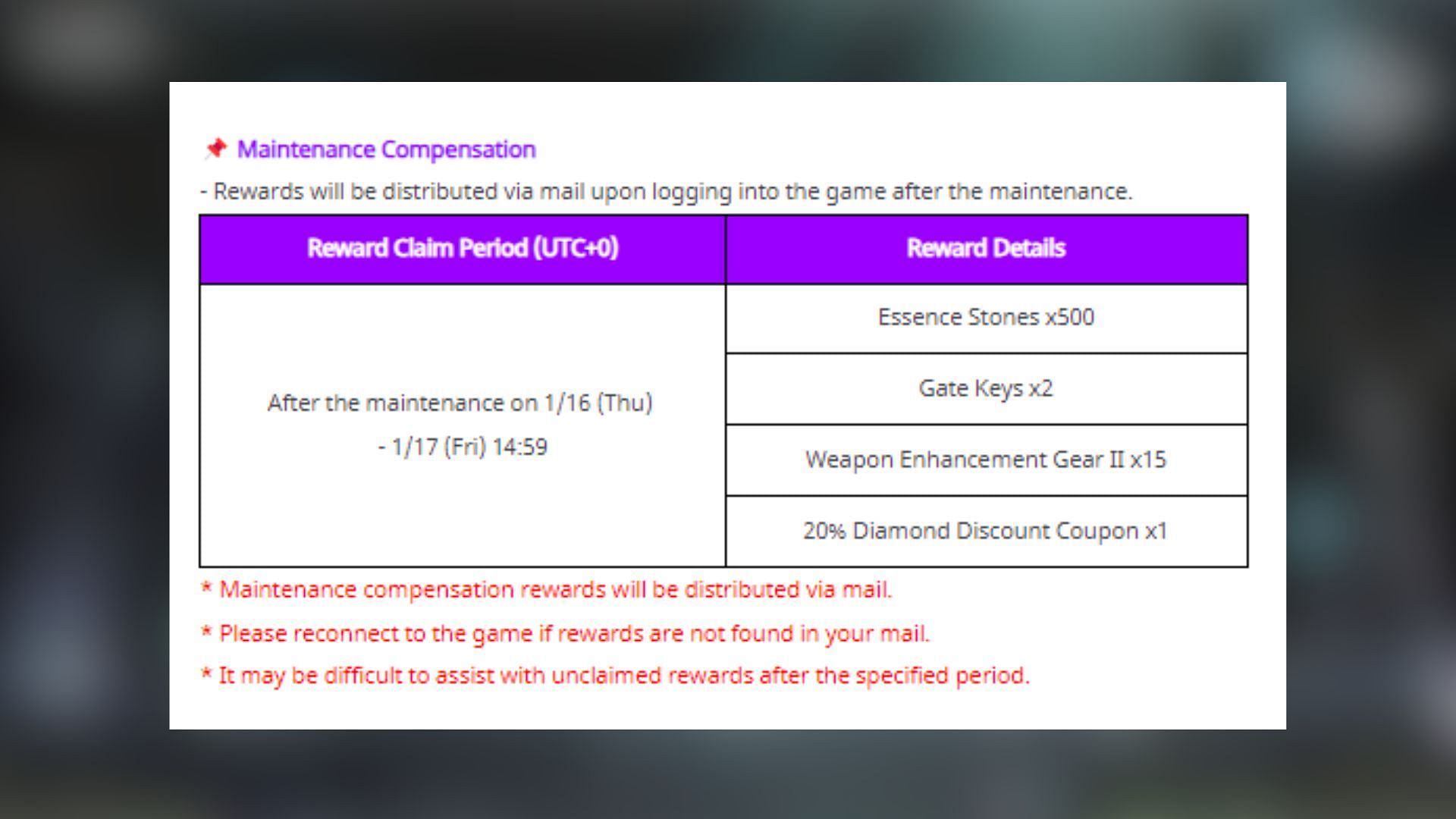 Maintenance compensation for the closed server maintenance (Image via Netmarble)