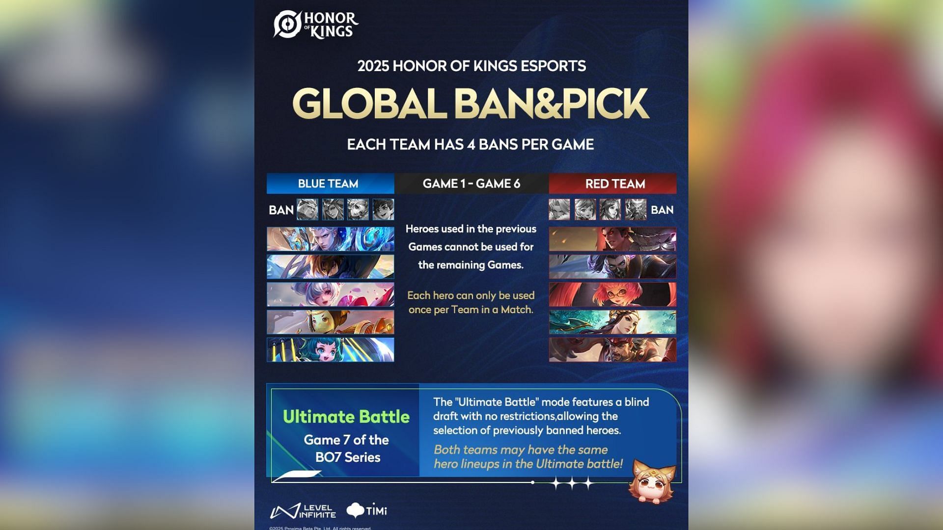 Global Ban and Pick system introduction (Image via Level Infinite)