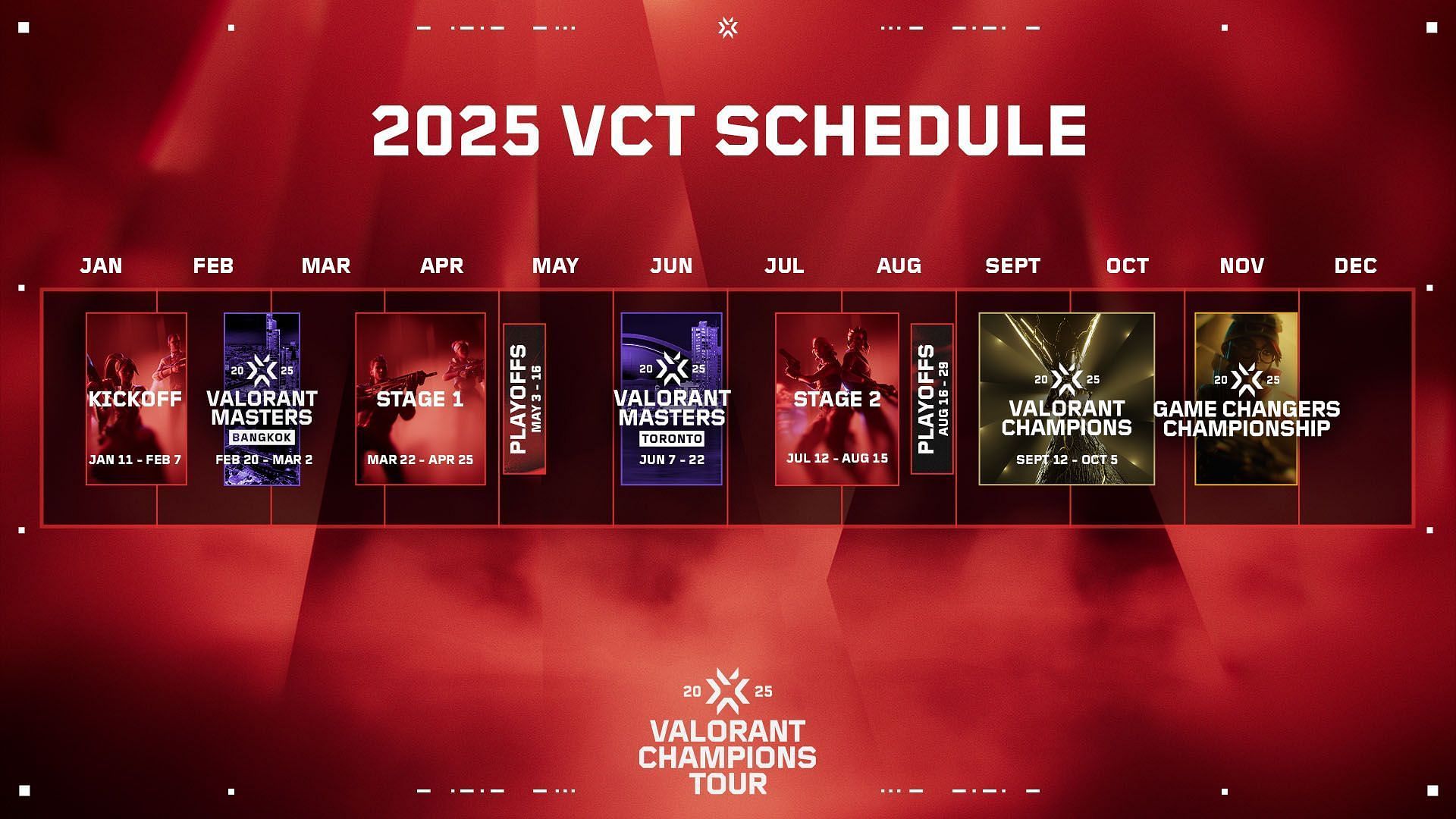 Growing VCT Esports Scene (Image via Riot Games)