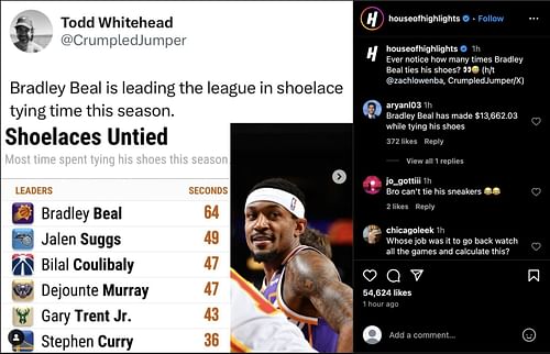 Fans had a good time with House of Highlight's post on Bradley Beal's sneaker habits.