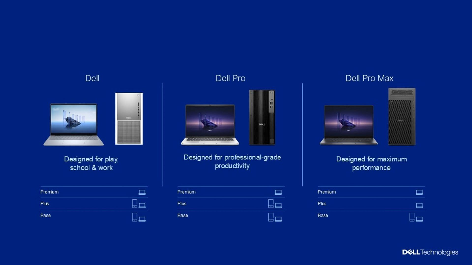 The new Dell PCs with multiple tiers (Image via Dell)