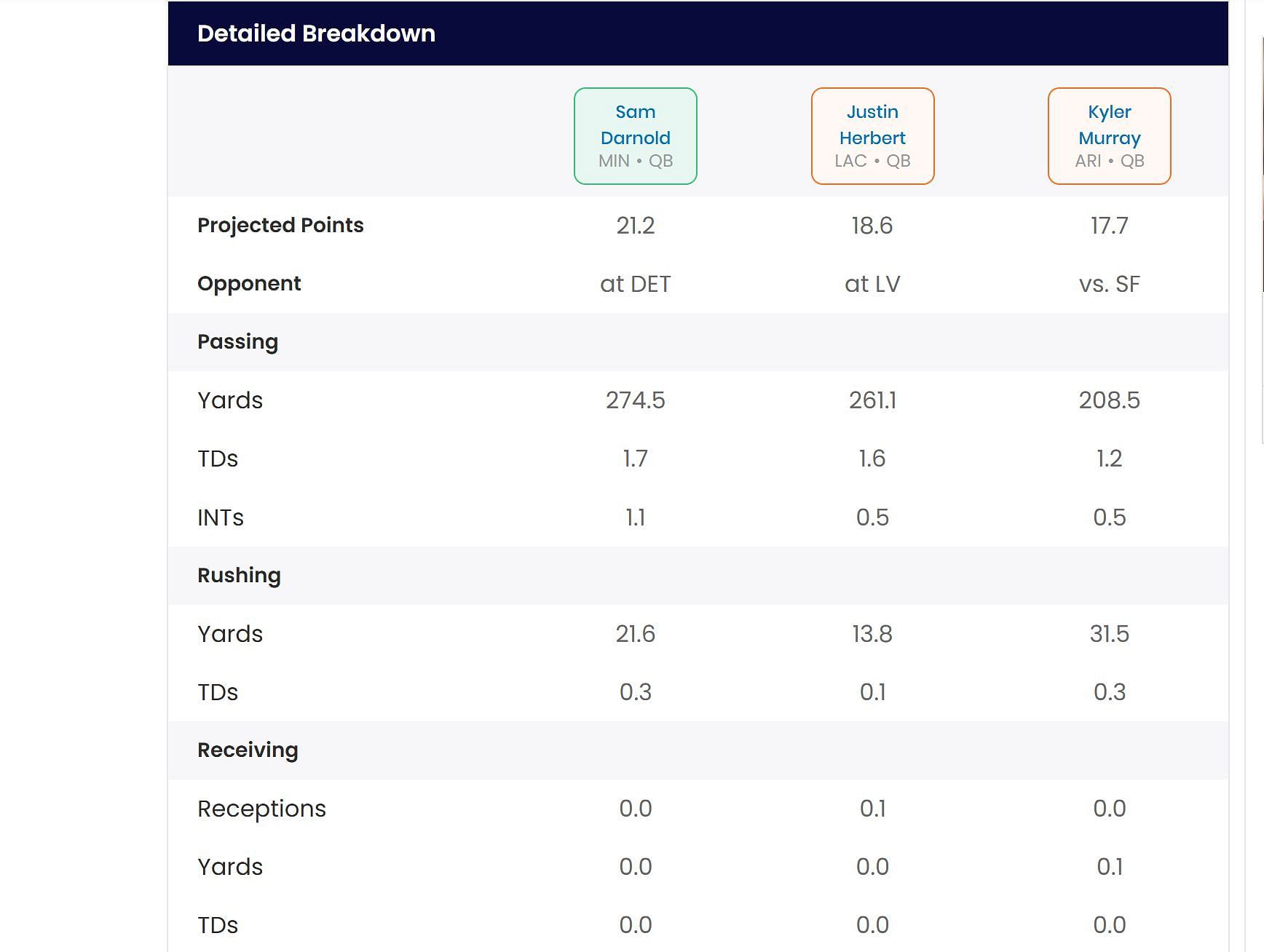 Sportskeeda&#039;s Who Should I Start tool