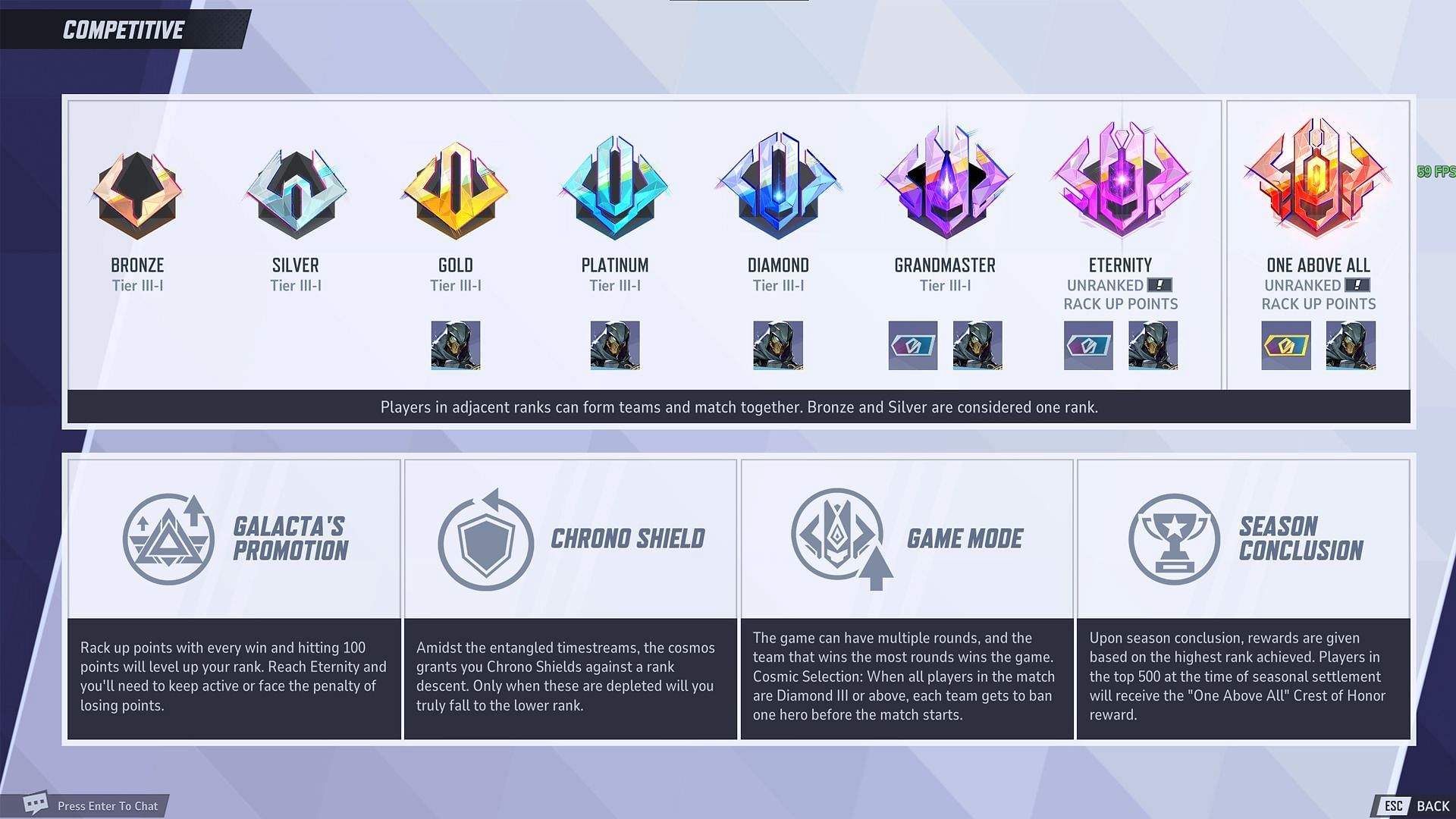 All ranks in Rivals (Image via NetEase Games)