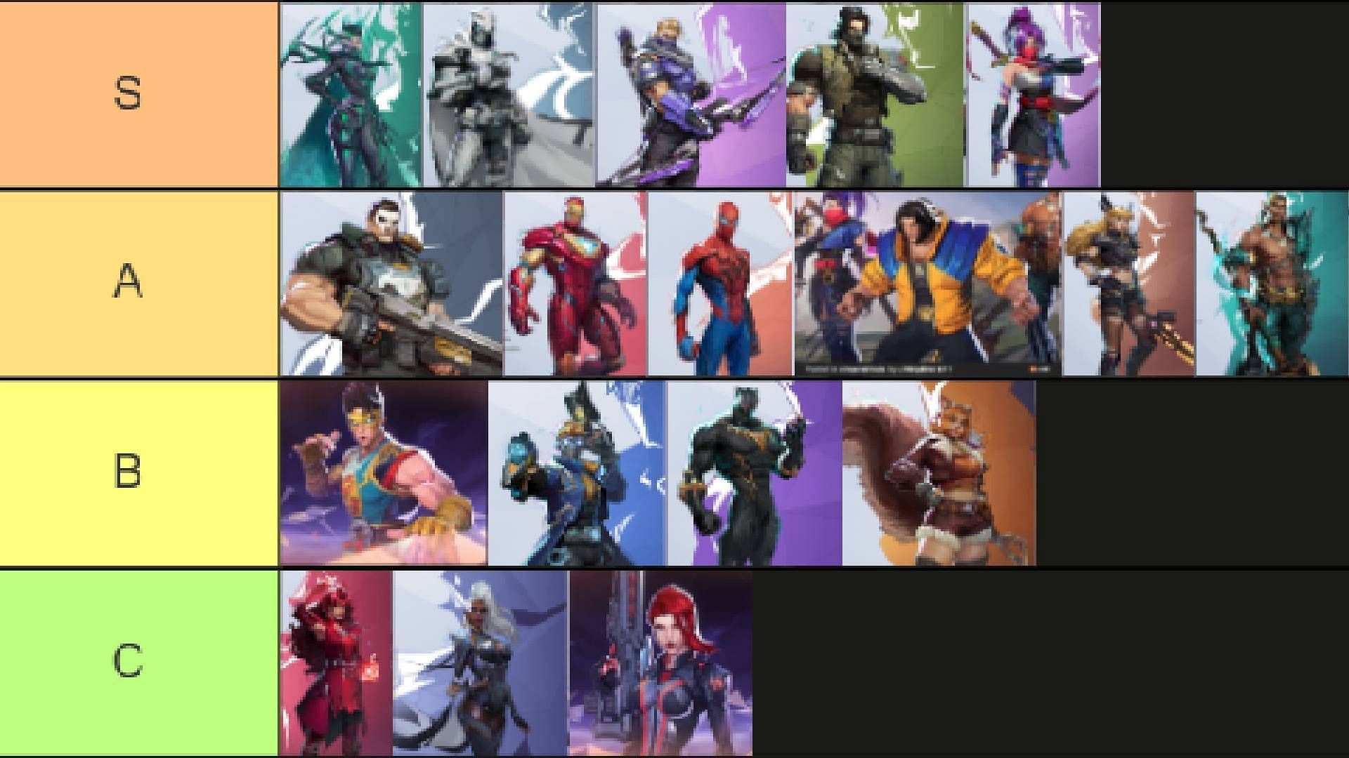 Marvel Rival Duelist tier list: All heroes ranked from S to C (Image via NetEase Games/Tiermaker)