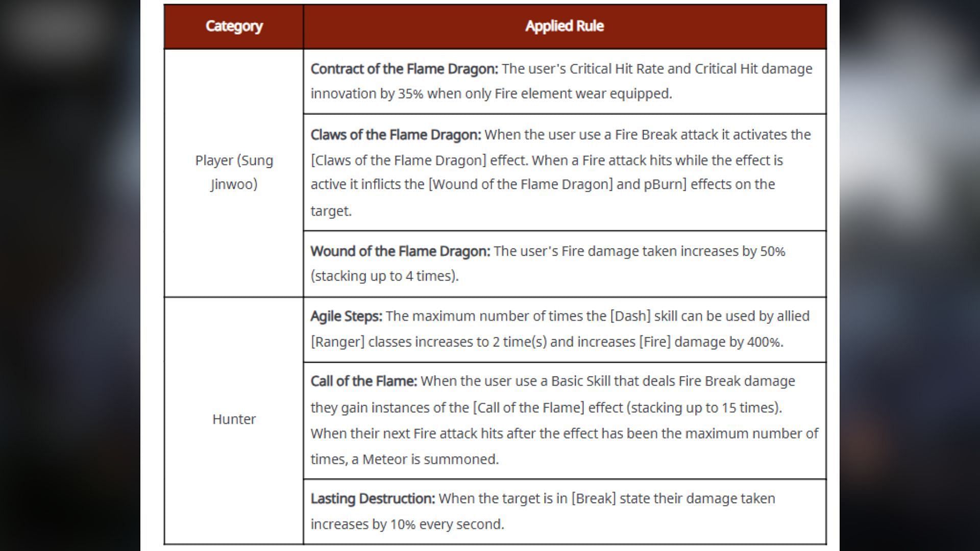 Changes in the Battlefield of Trials (Image via Netmable)