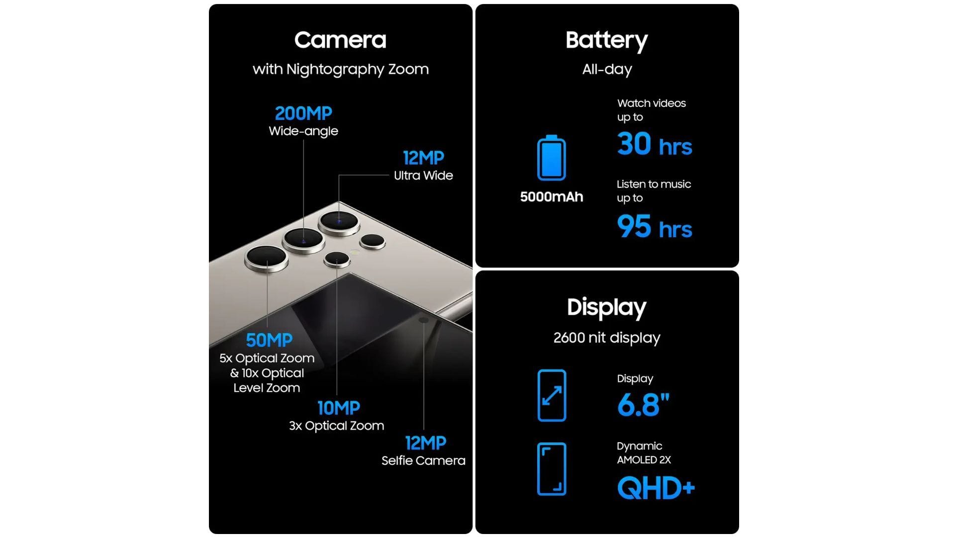 A highlight of Samsung Galaxy S24 Ultra's features (Image via Samsung)