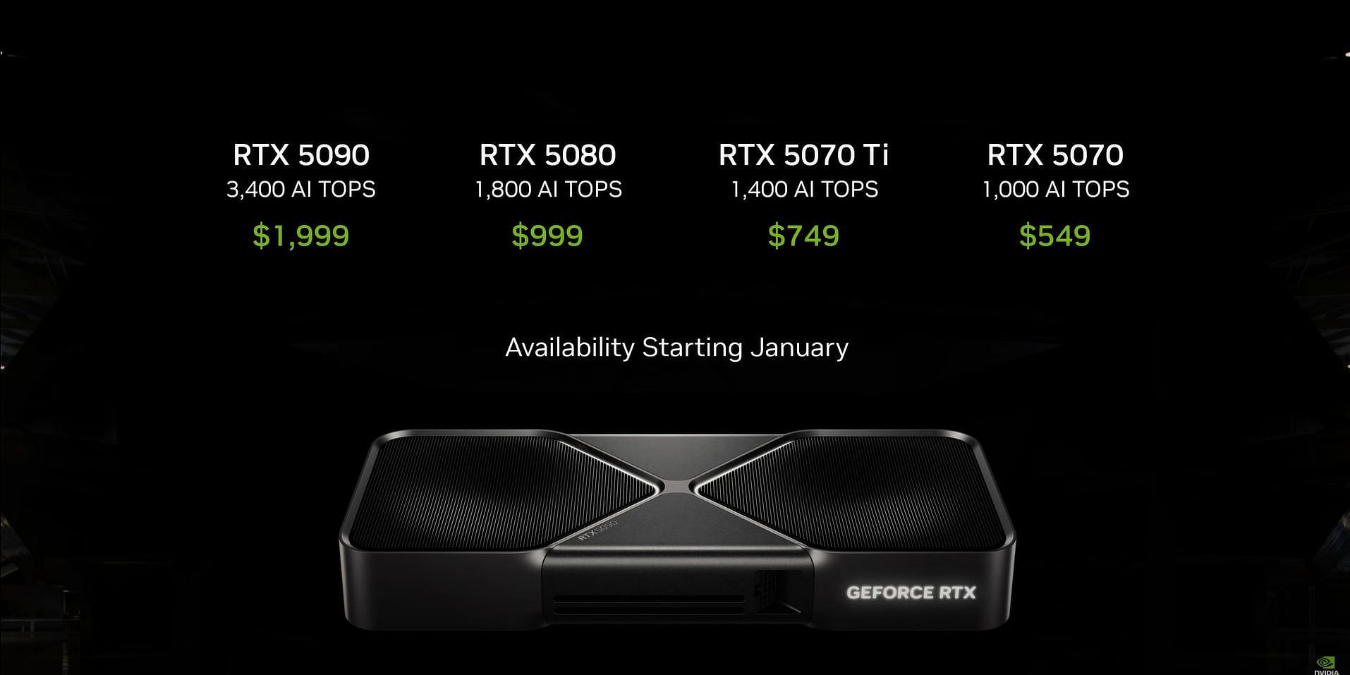 The RTX 5070&#039;s price stays the same as the last generation (Image via Nvidia)