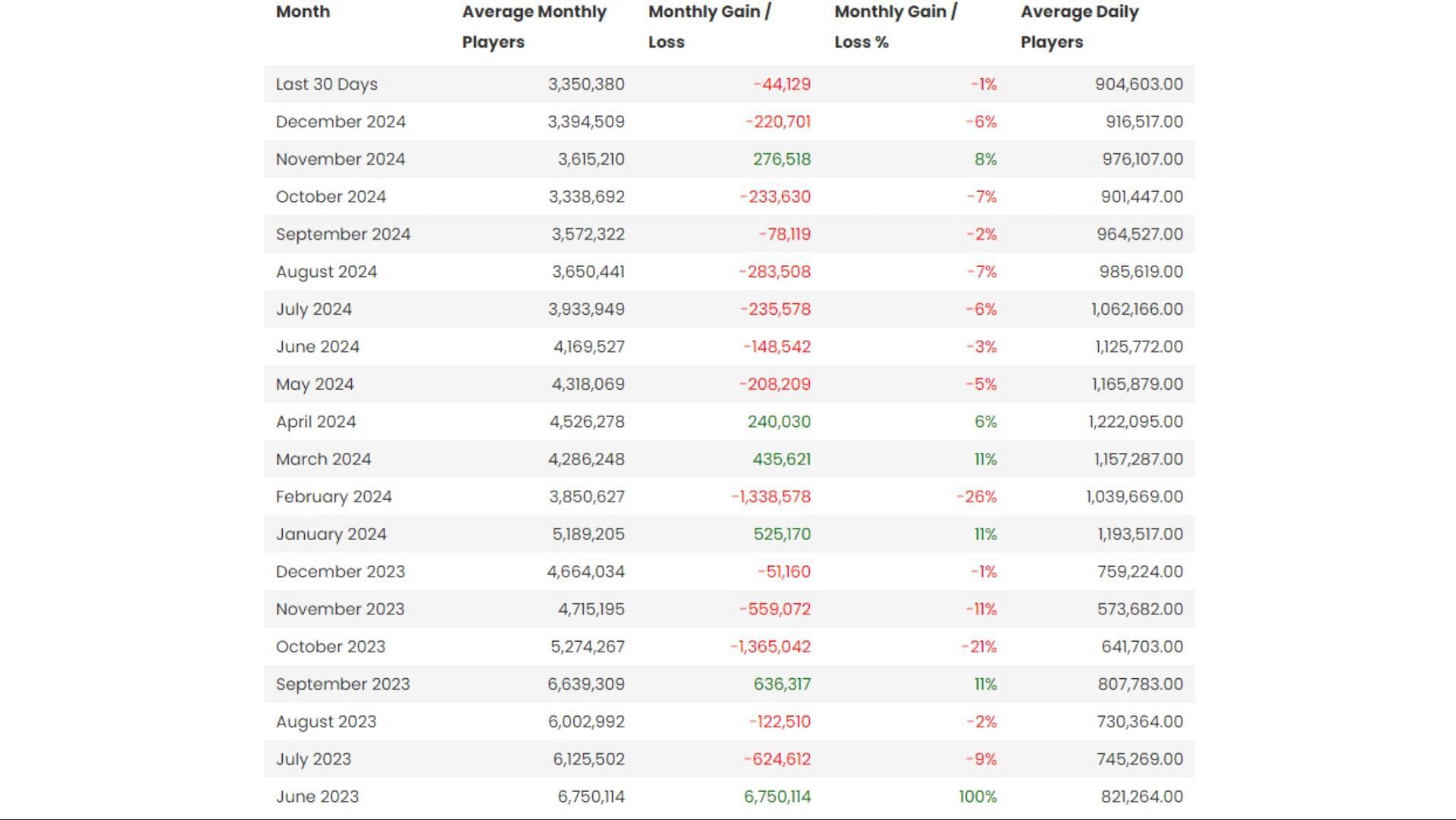 Some figures from Activeplayer.io (Image via Activeplayer.io)