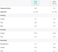 Najee Harris or Jaylen Warren: Whom to start?