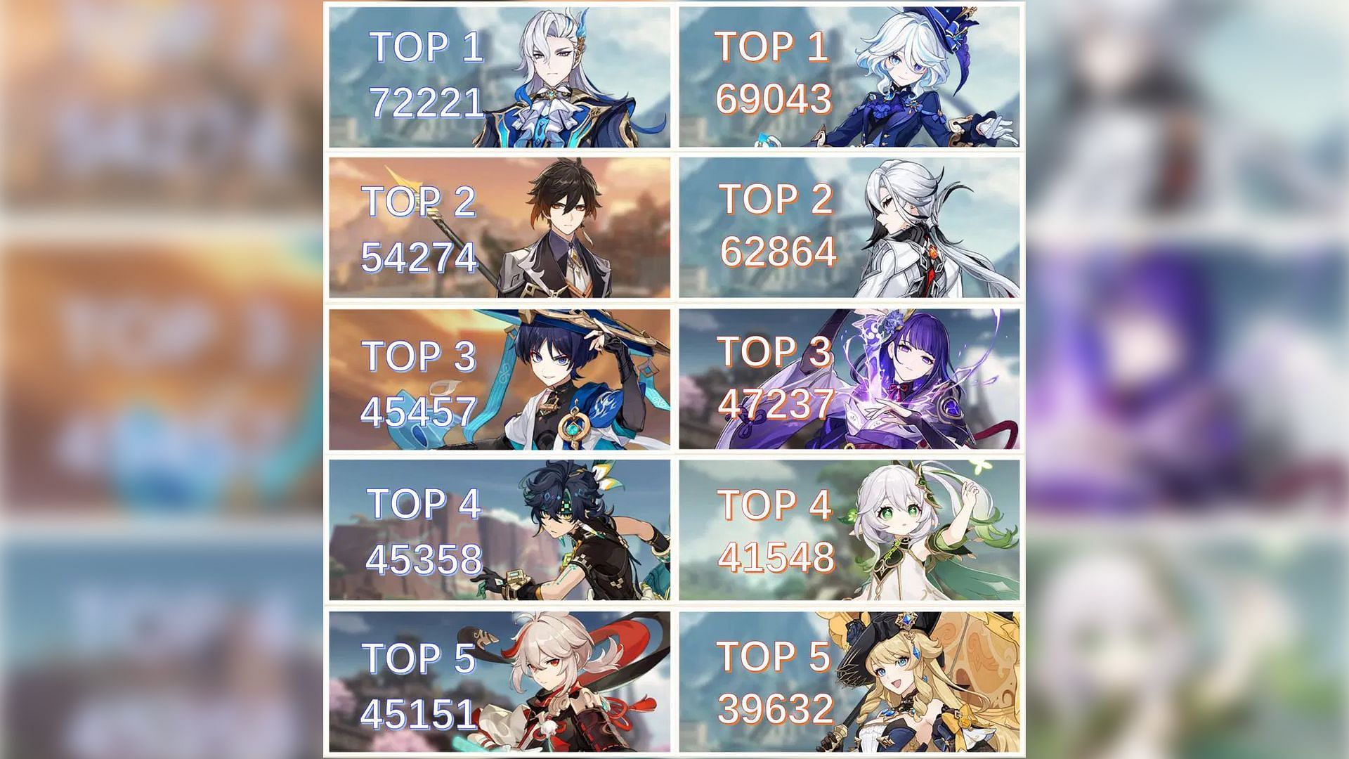 Most popular male and female characters of 2024 (Image via HoYoverse)