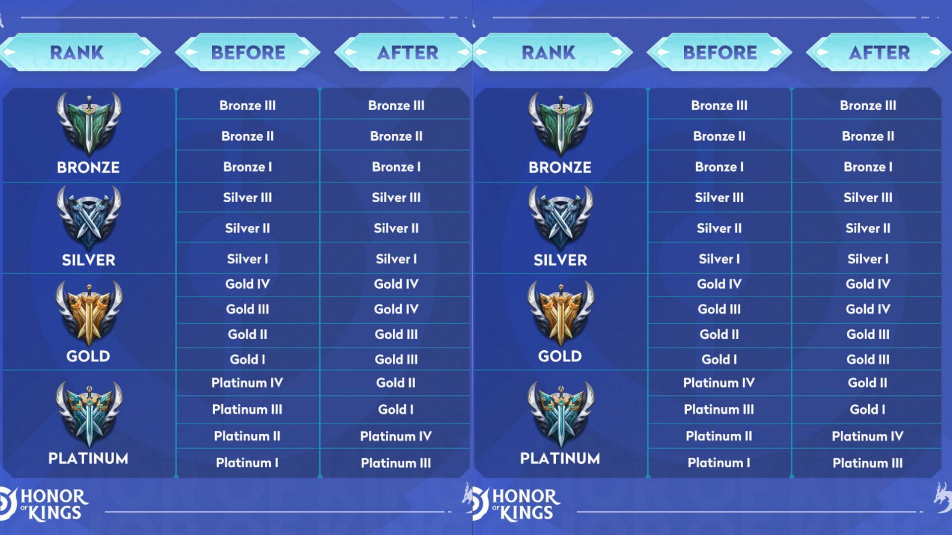 HoK Season 8 rank reset (Image via Level Infinite)