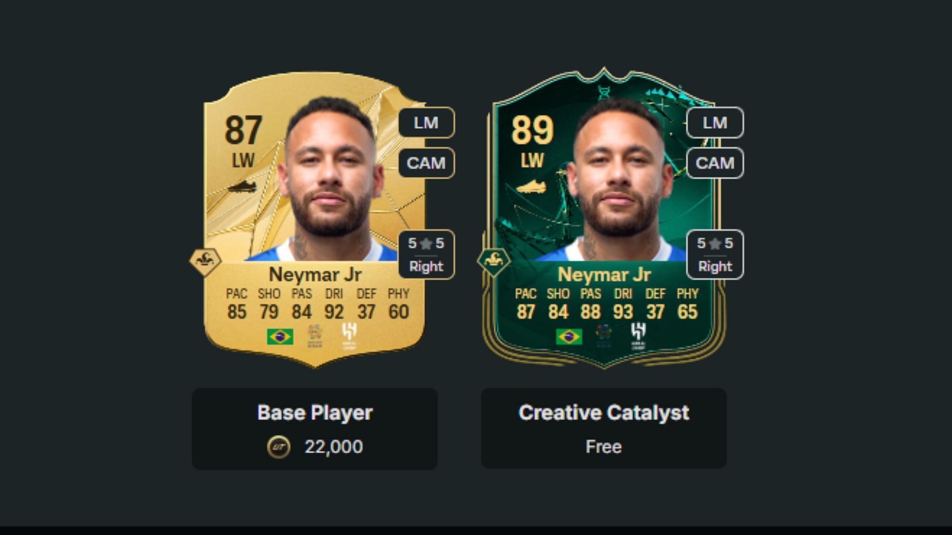 Neymar can be upgraded through Creative Catalyst Evolution (Image via EA Sports/Futwiz)