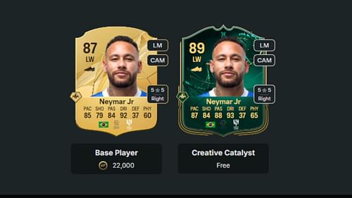 Neymar can be upgraded through Creative Catalyst Evolution (Image via EA Sports/Futwiz)