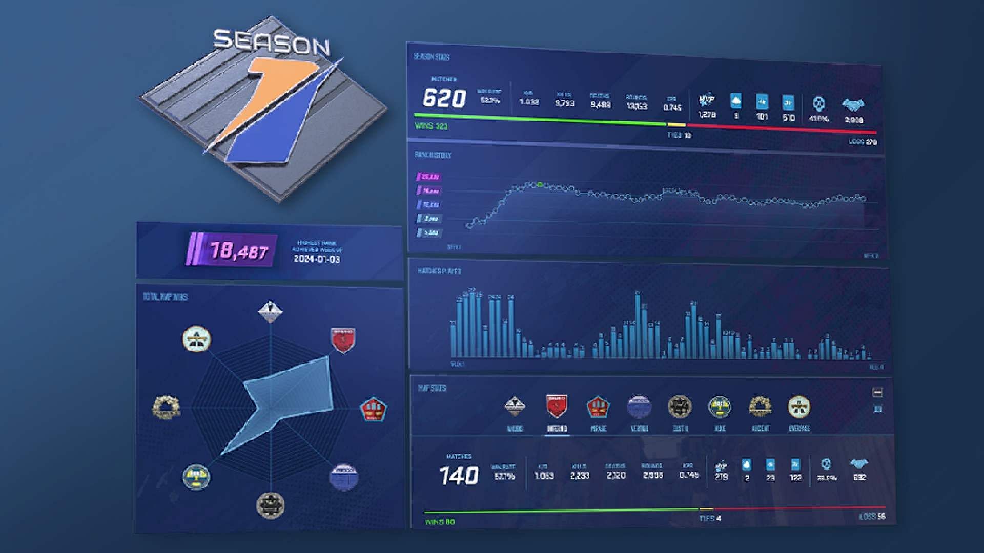 A still of Premier Season 1 statistics (Image via Valve)