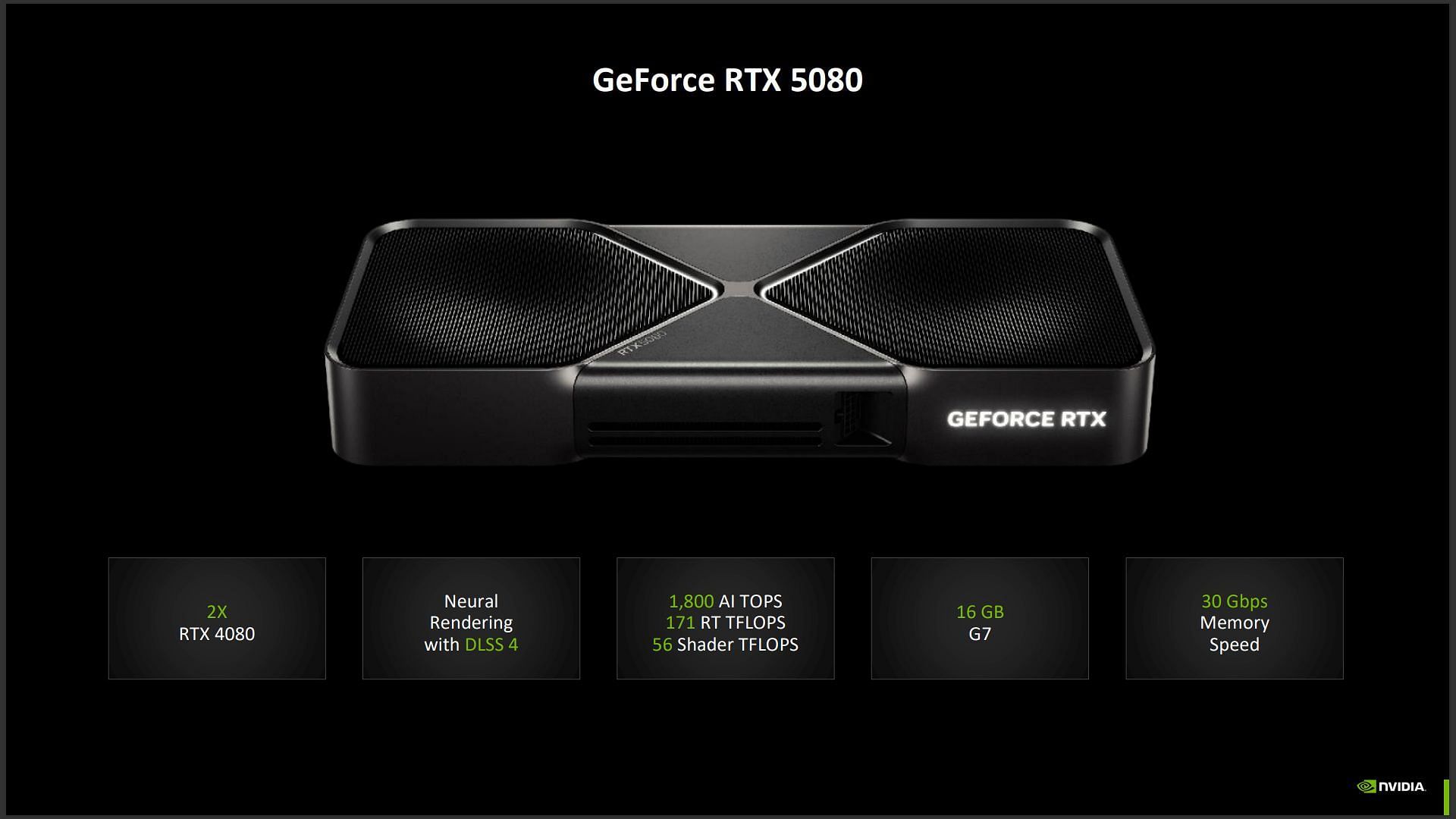 Nvidia RTX 5080 specs (Image via Nvidia)