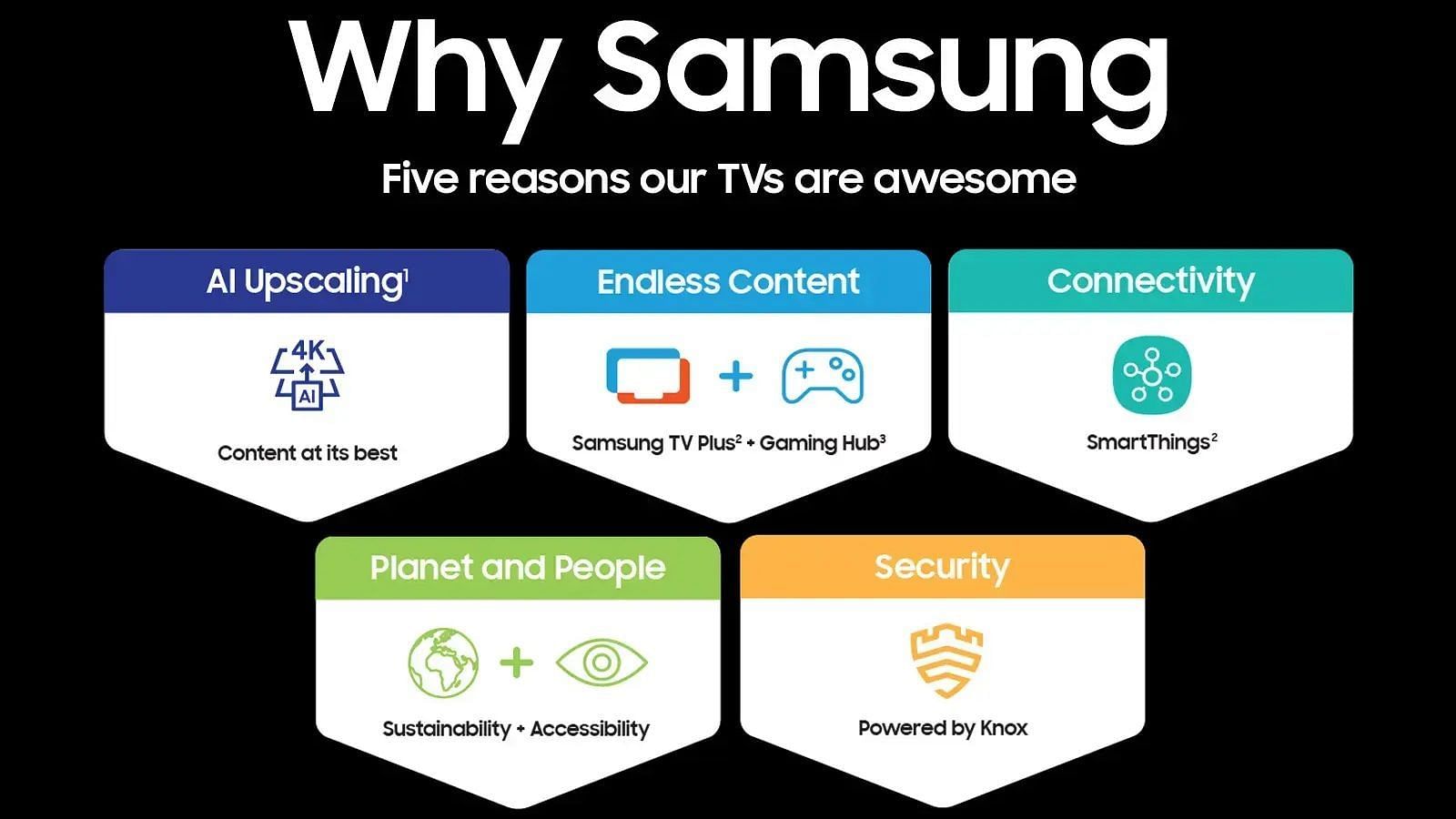 Features of this 65-inch Samsung OLED TV (Image via Samsung)