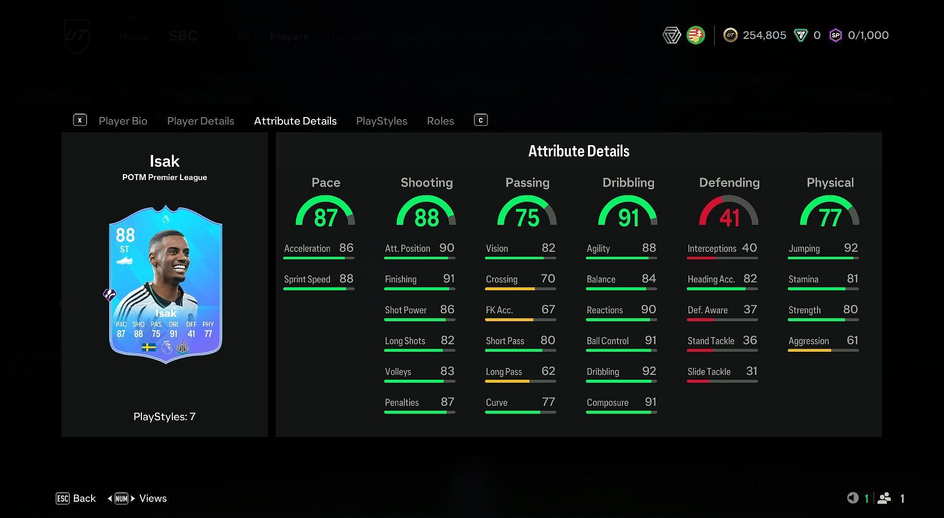 Isak POTM SBC attributes (Image via EA Sports)