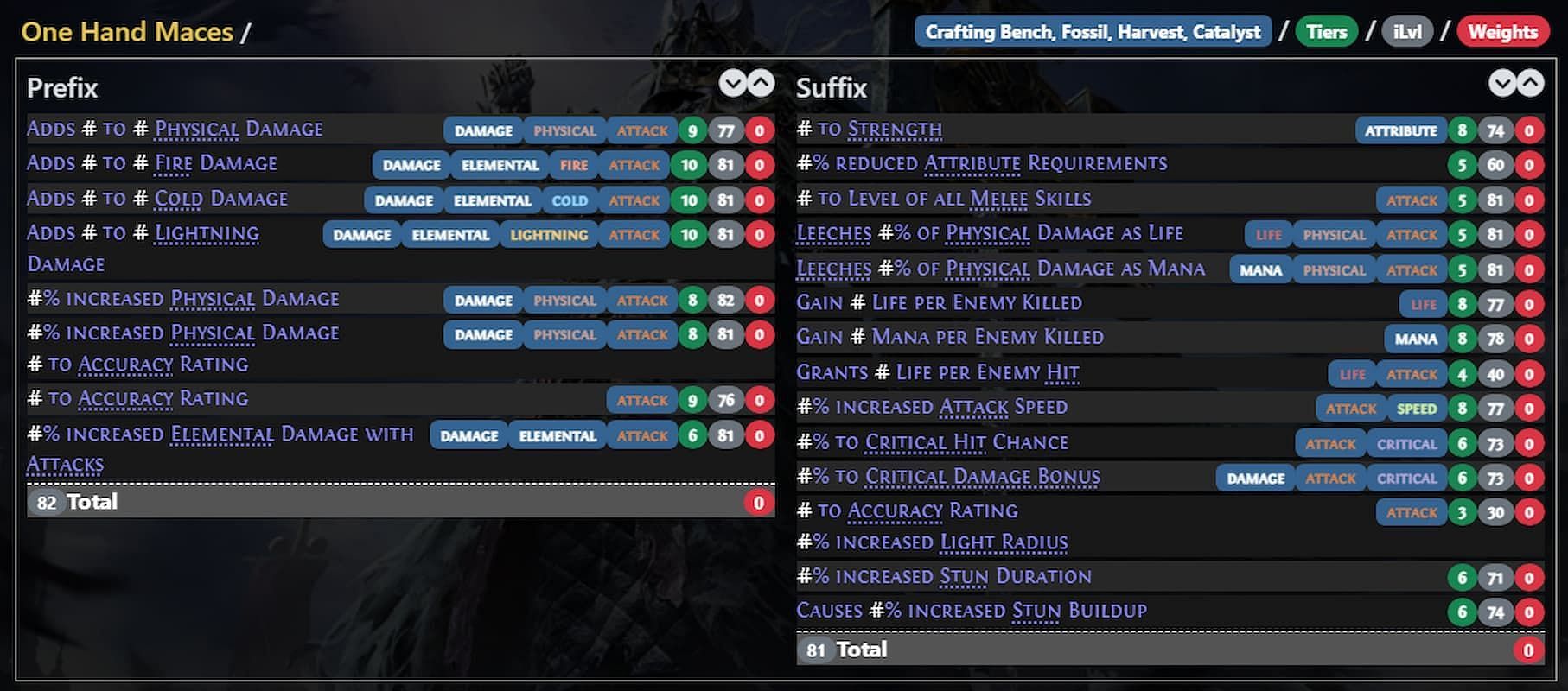 Possible Mace affixes (Image via GGG)