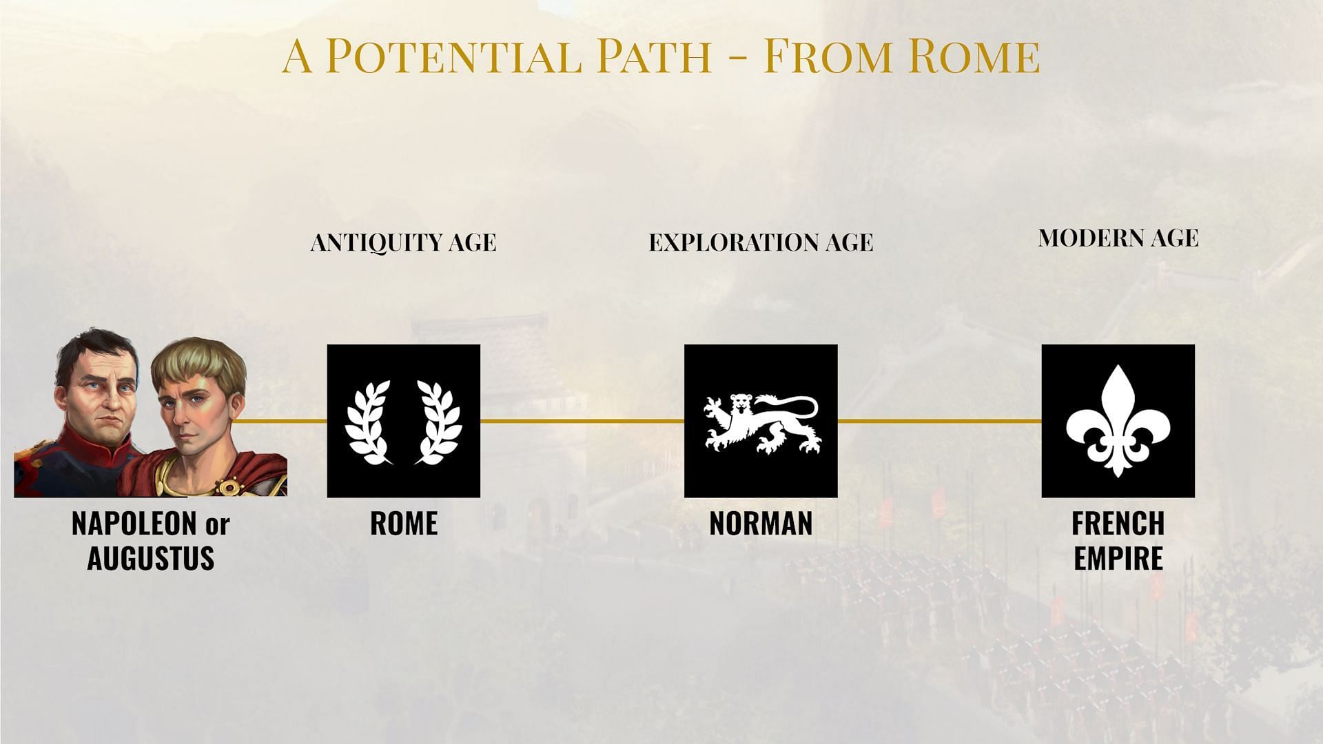 List of Civilizations in the Modern Age (Image via 2K Games)