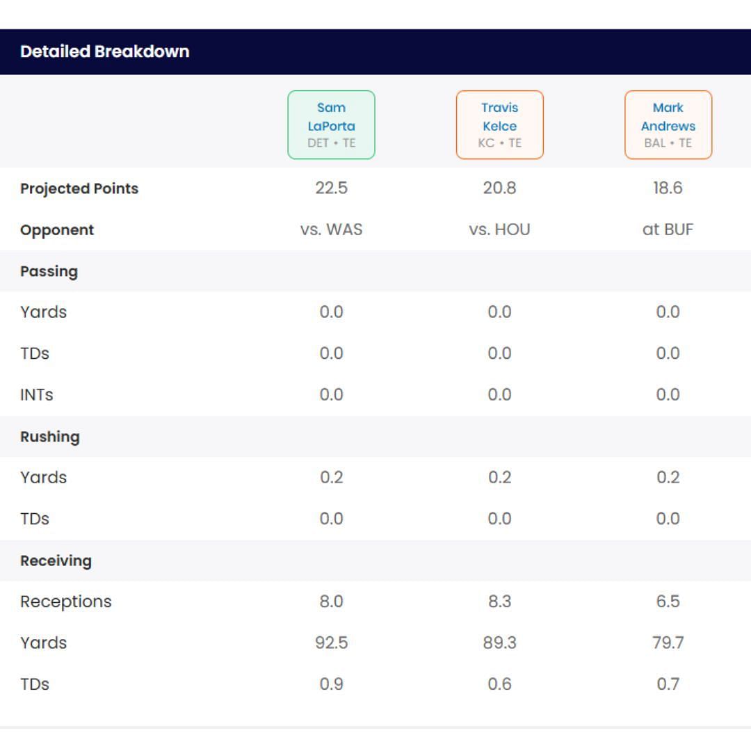 Sportskeeda&#039;s Start/Sit Optimizer