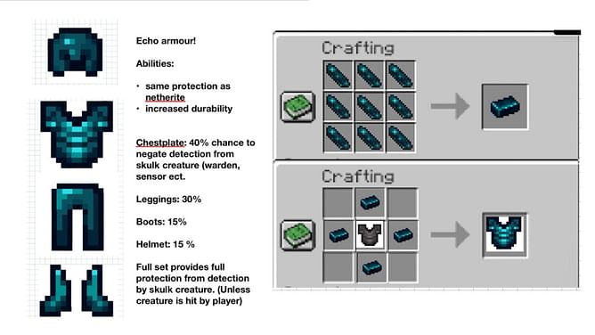 Minecraft player shares interesting concept for echo armor