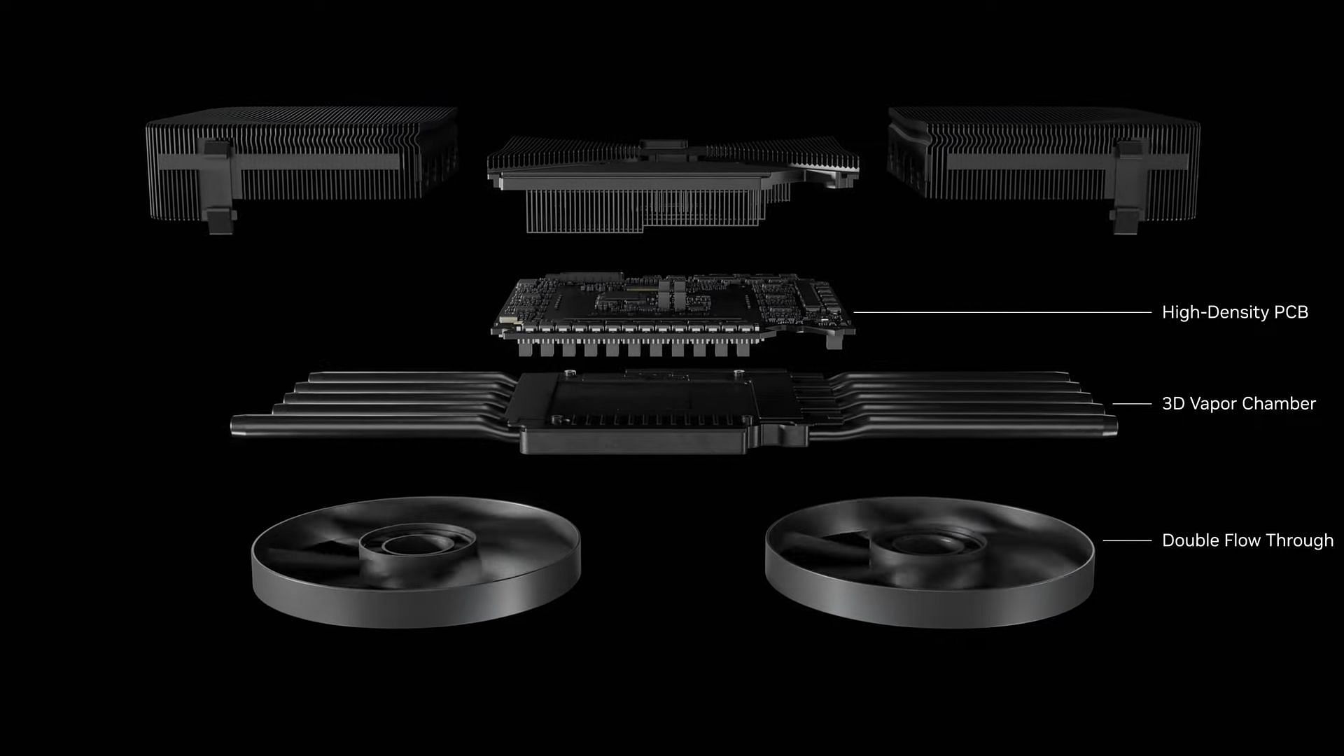 Oicture of the Nvidia RTX 50 series cooling system