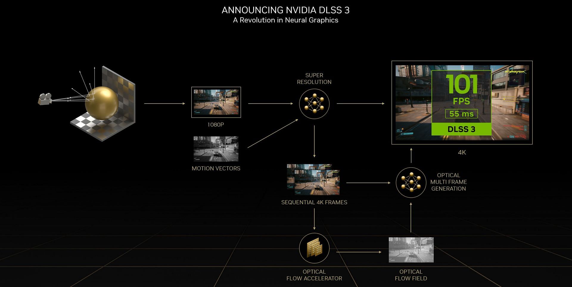 A look at how DLSS 3 works (Image via Nvidia)