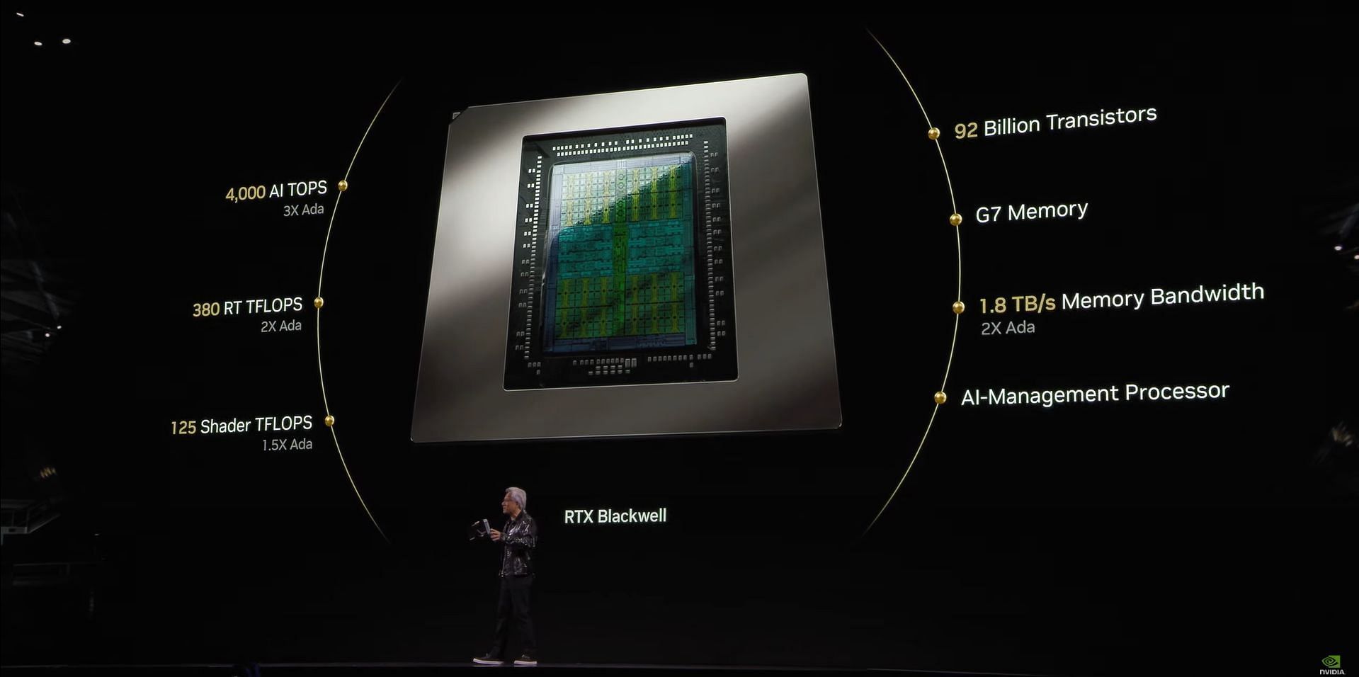 The Blackwell architecture is a massive step up from the last generation (Image via Nvidia)