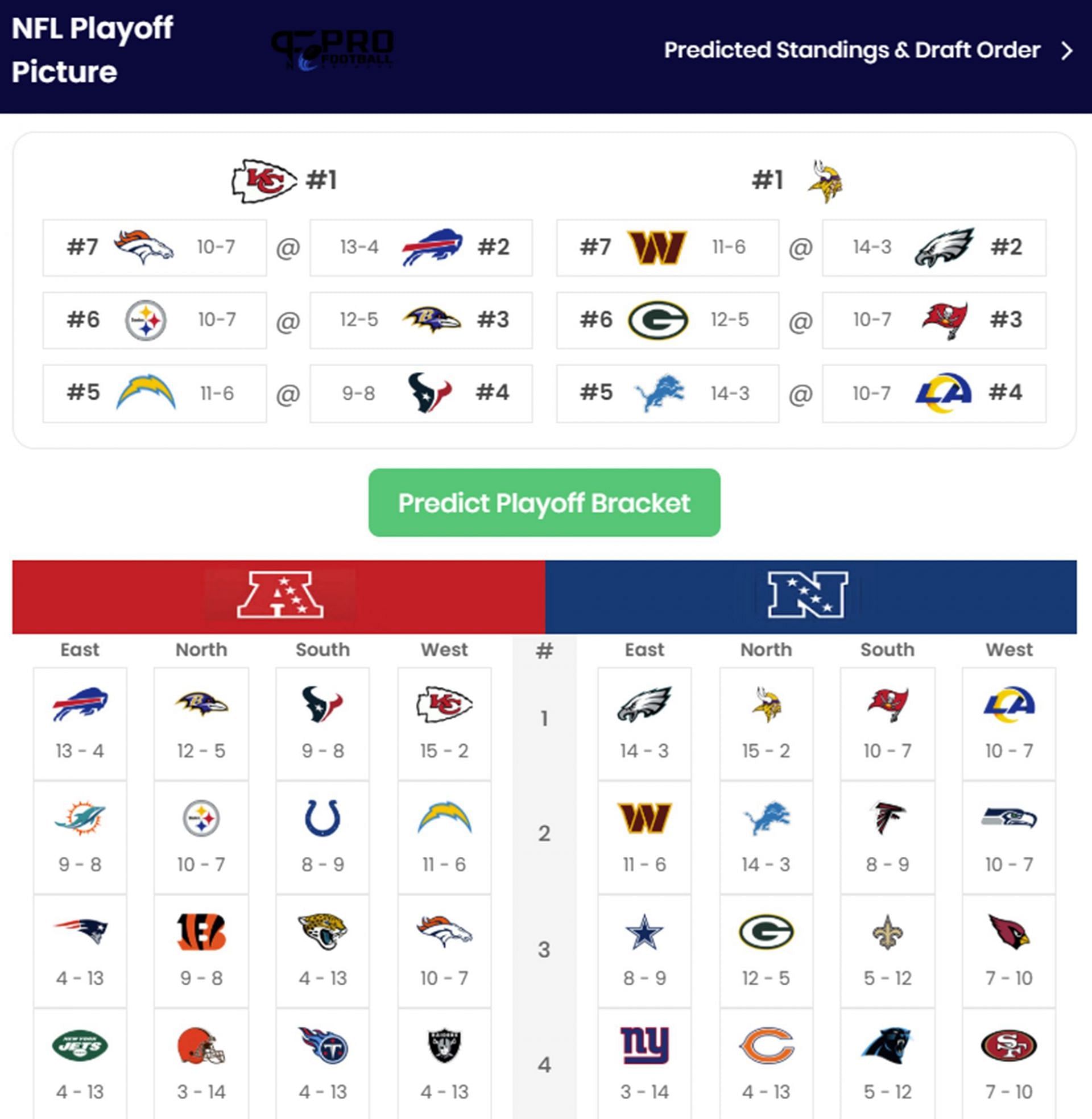 Sportskeeda Playoff Predictor Scenario