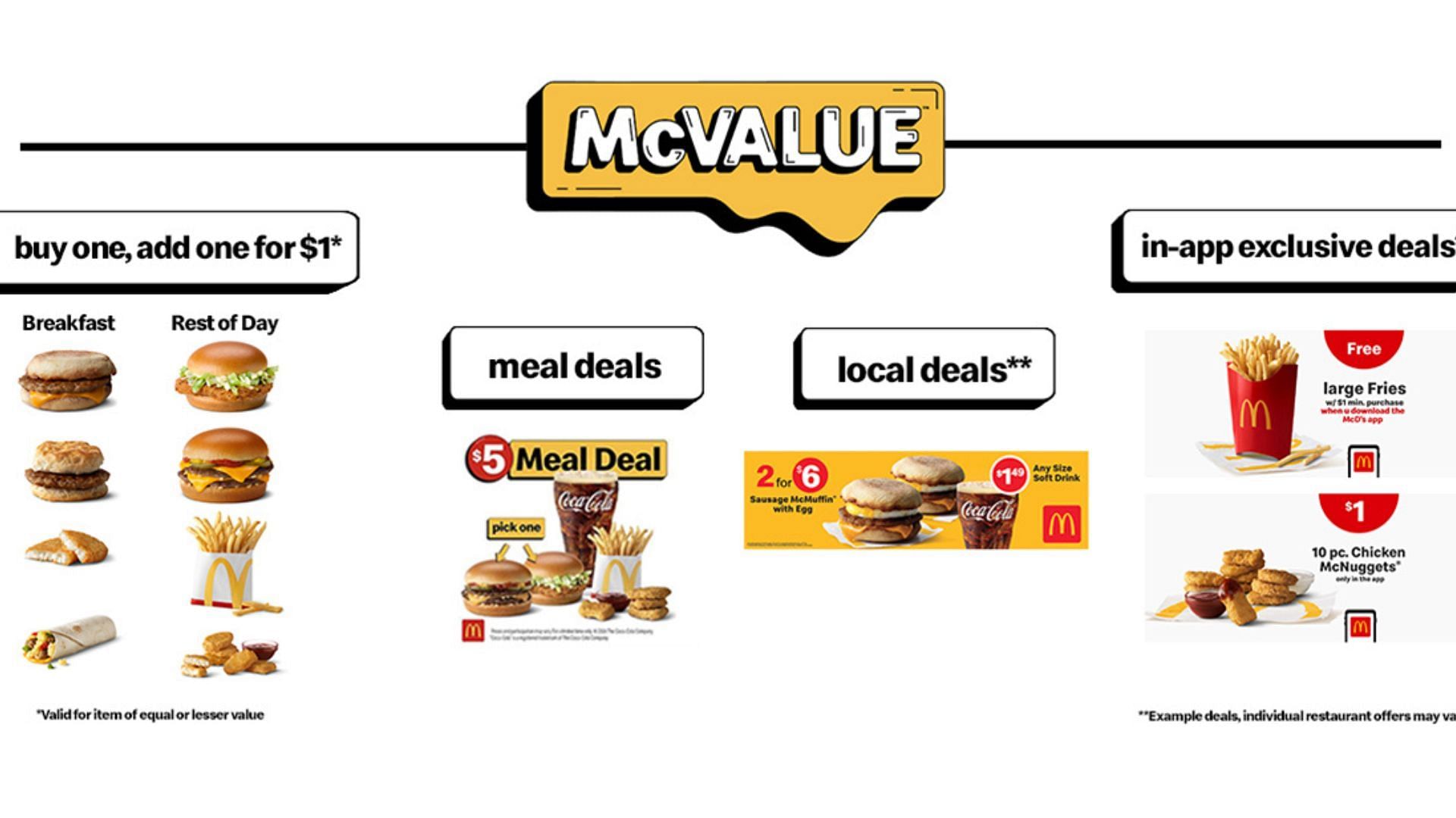 Items from the McValue January 2025 menu (Image via McDonalds)