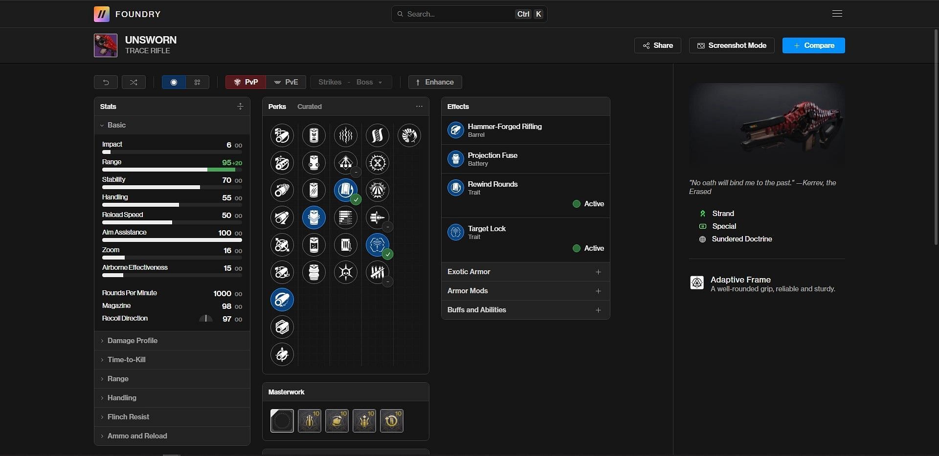 Unsworn PvP god roll (Image via Bungie/Destiny Foundry)