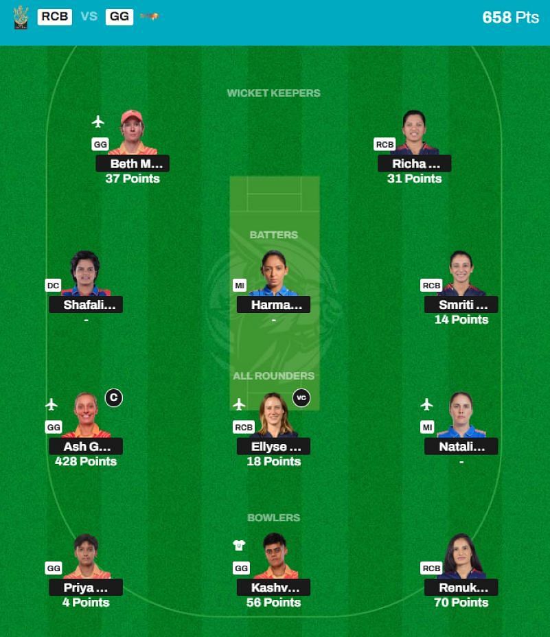 WPL 2025 Fantasy team suggested for the previous game.