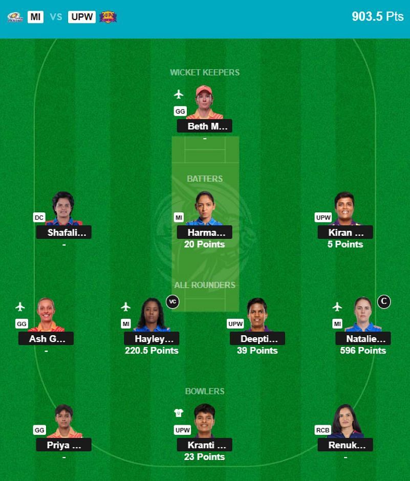 WPL 2025 Fantasy team suggested for the previous game.