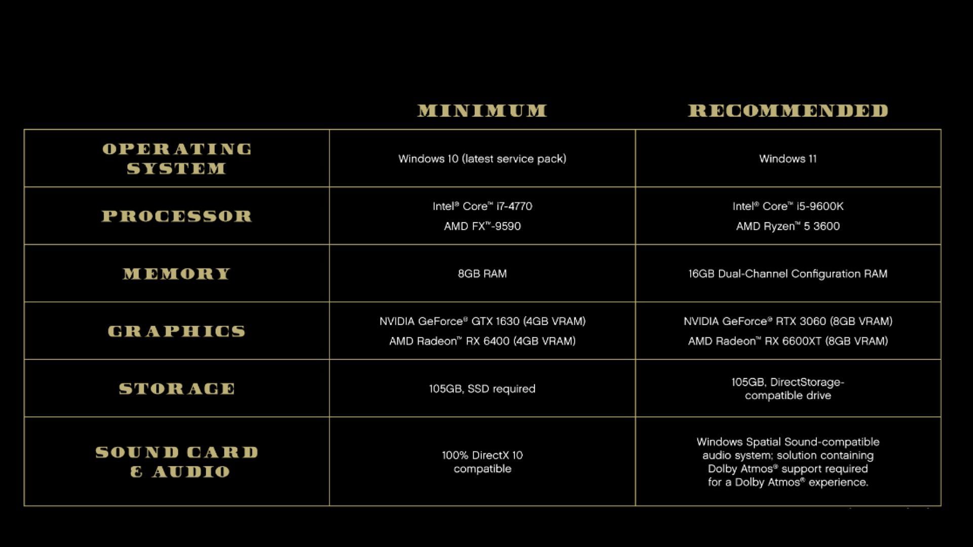 Minimum and Recommended GTA 5 Enhanced Update PC requirements (Image via Rockstar Games)