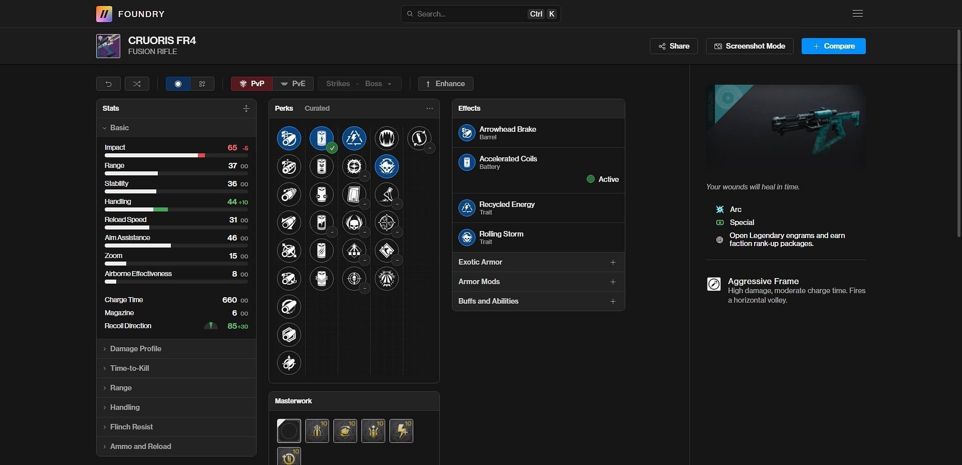 Cruoris FR4 PvE god roll (Image via Destiny Foundry/Bungie)